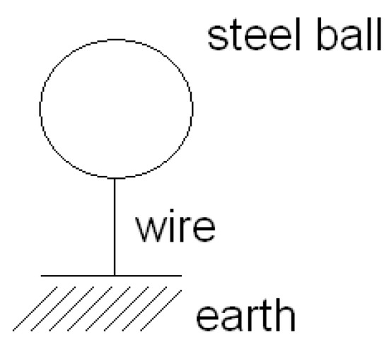 Education 13 00242 g0a9