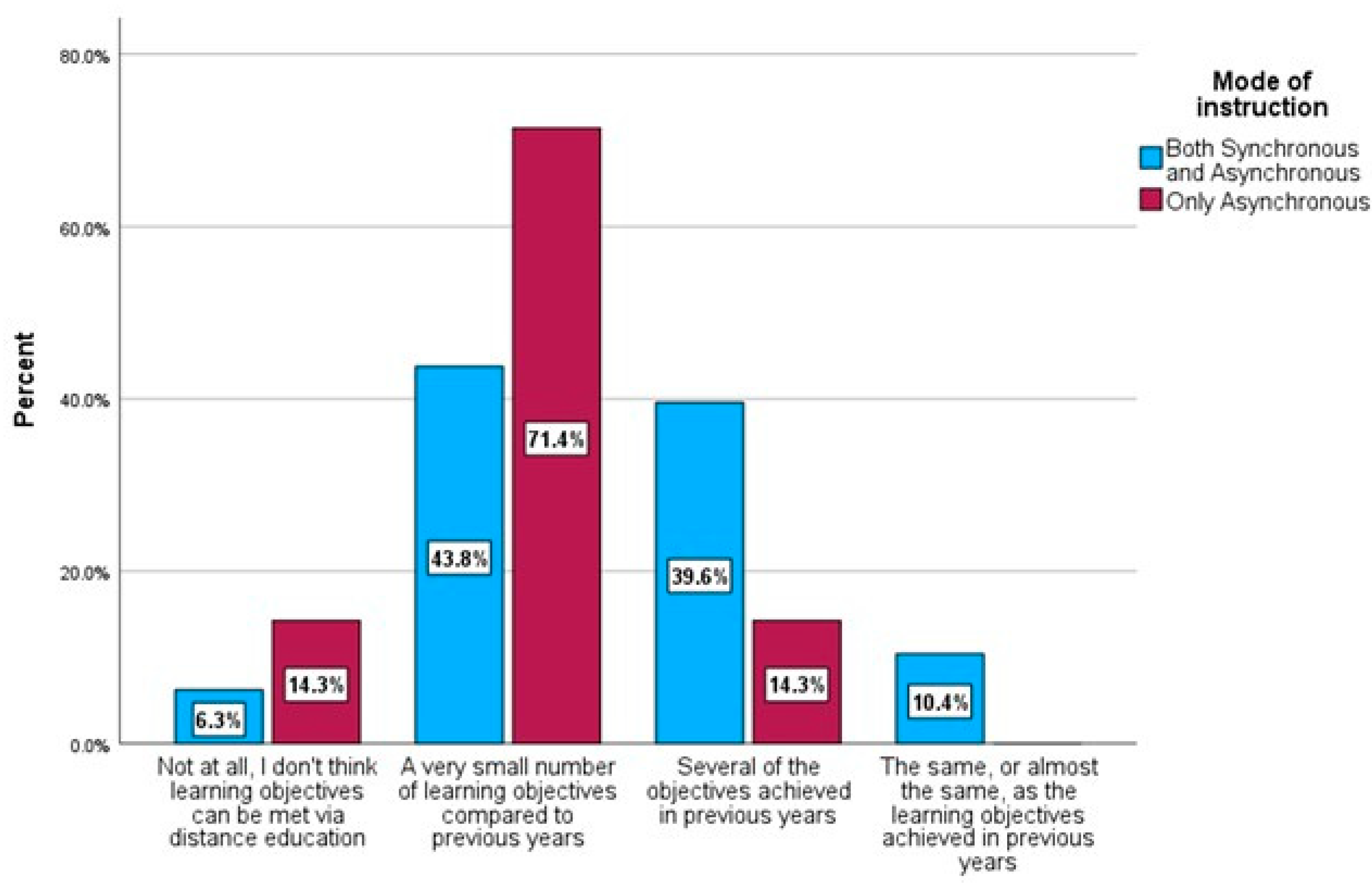 Education 13 00243 g002 Education 13 00243 g002