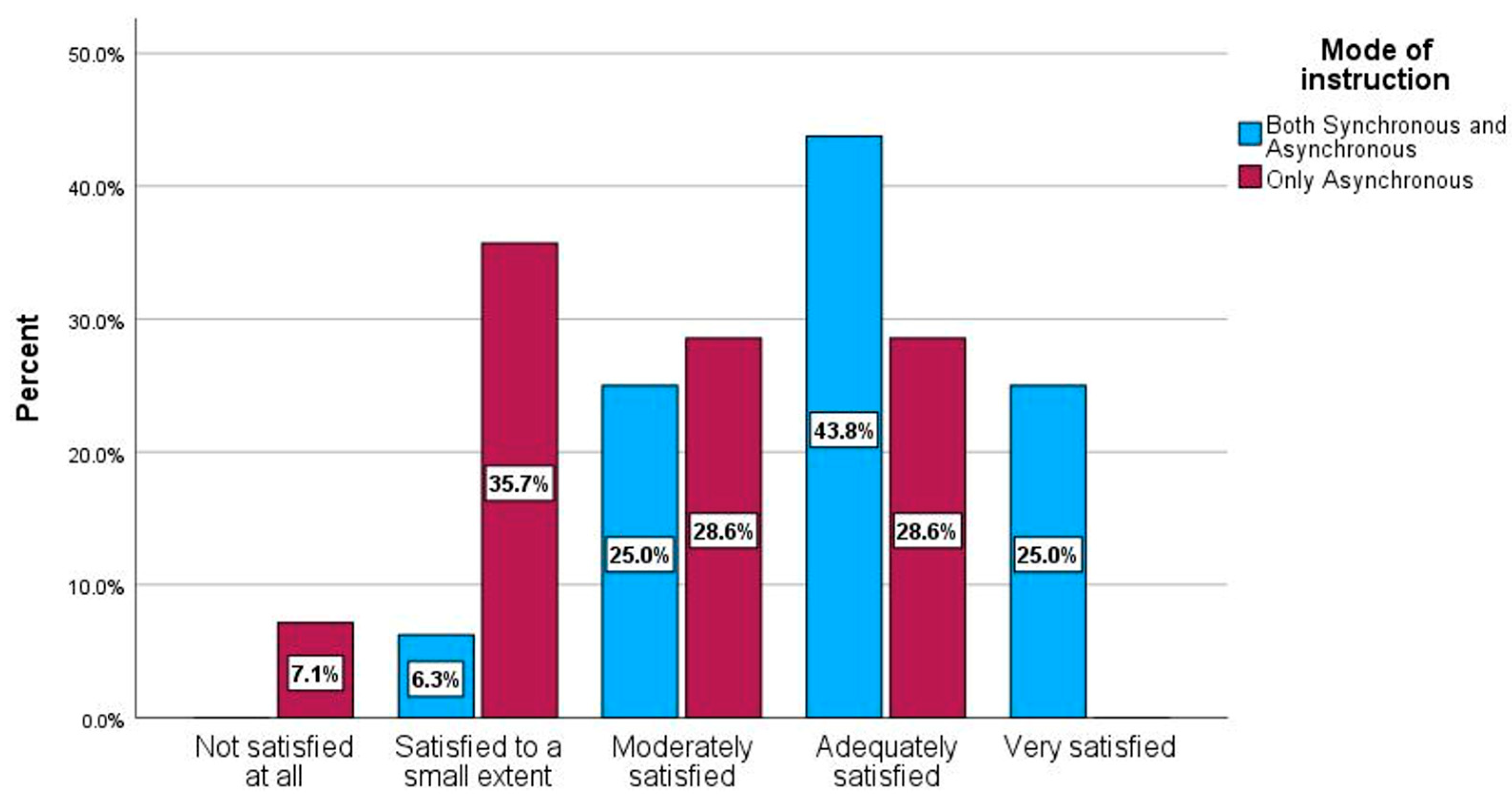 Education 13 00243 g004 Education 13 00243 g004