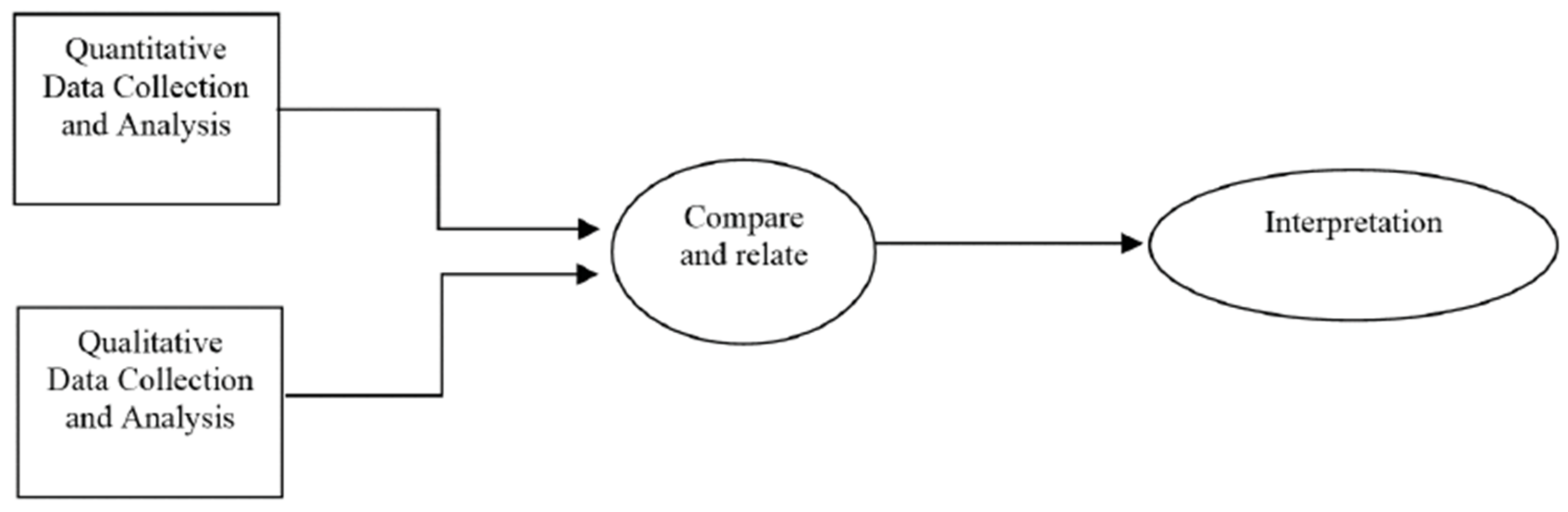 Education 13 00244 g001