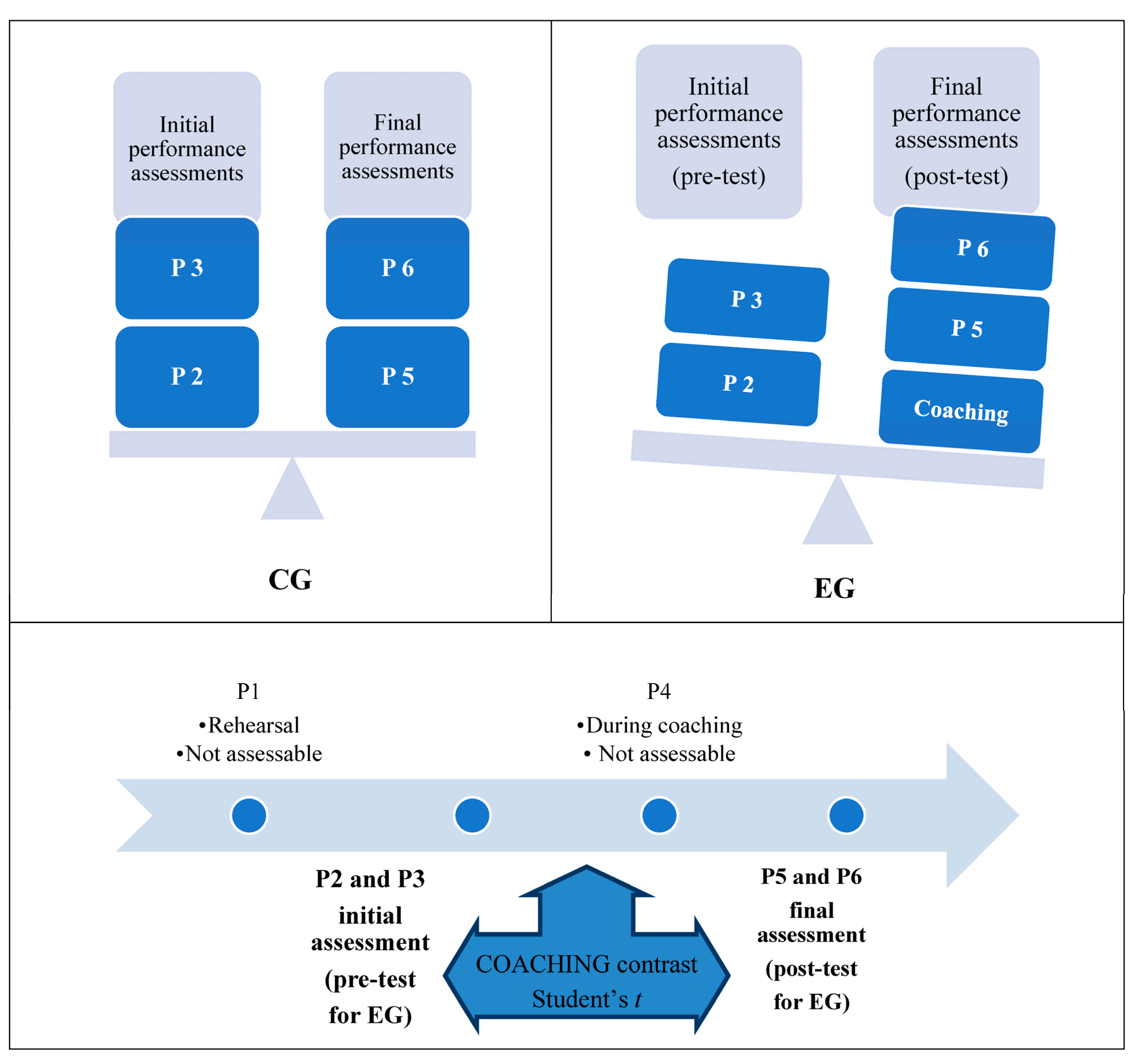 Education 13 00248 g001