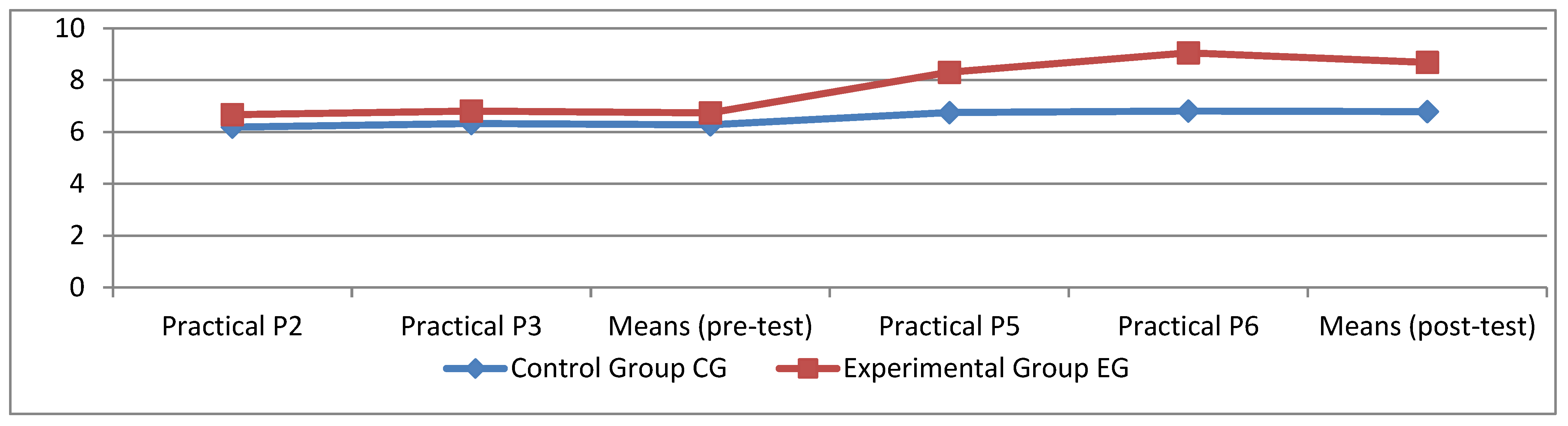 Education 13 00248 g002