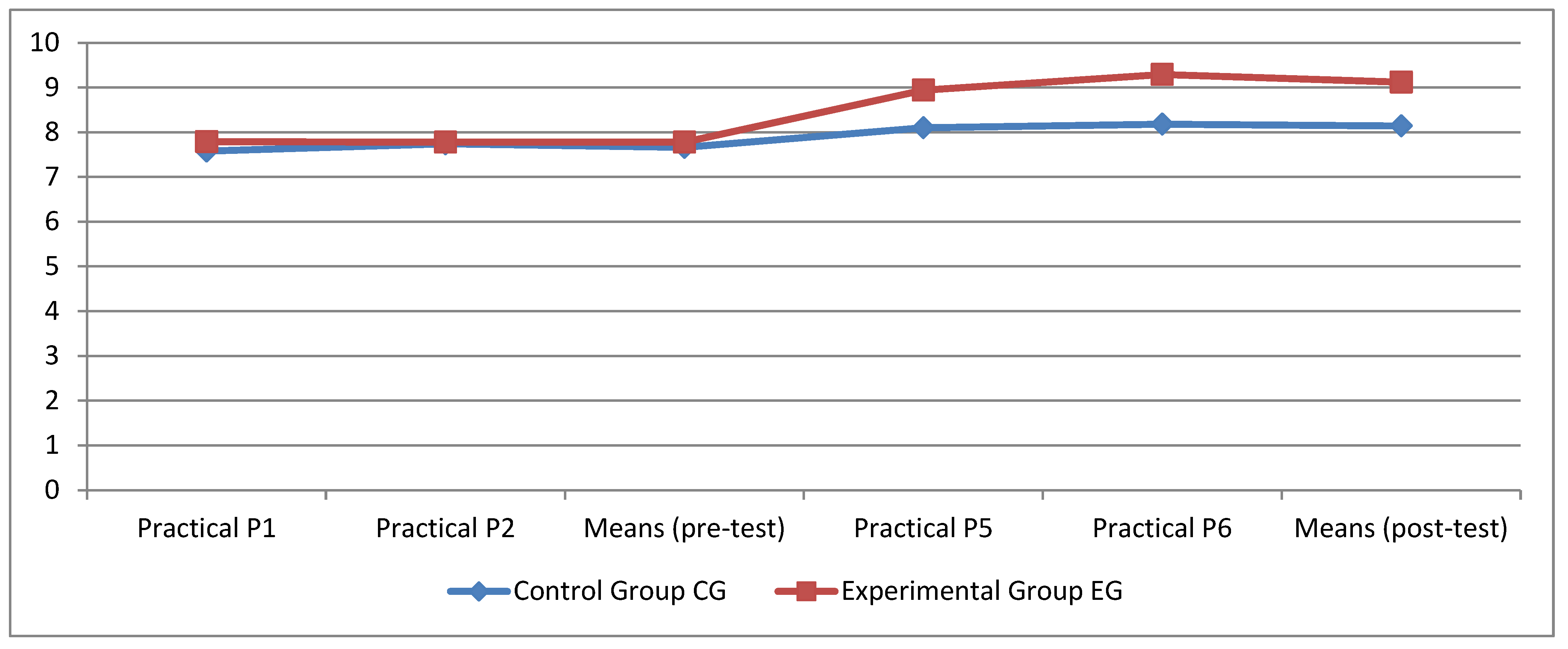 Education 13 00248 g003