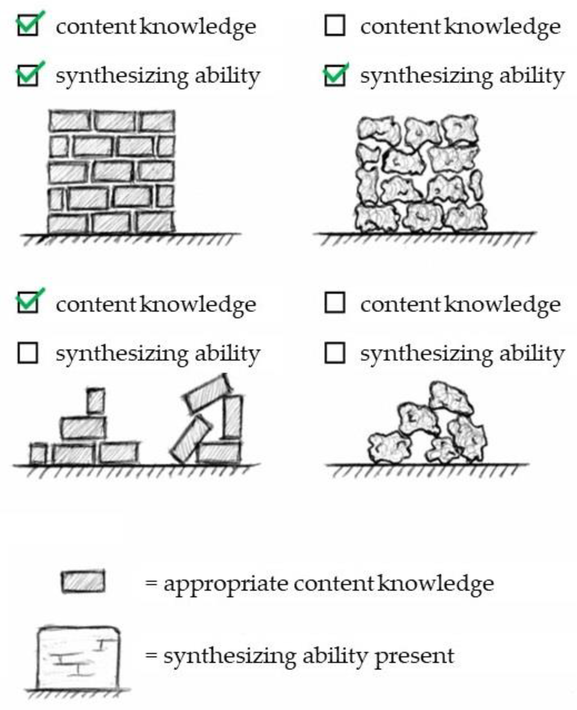 Education 13 00249 g001