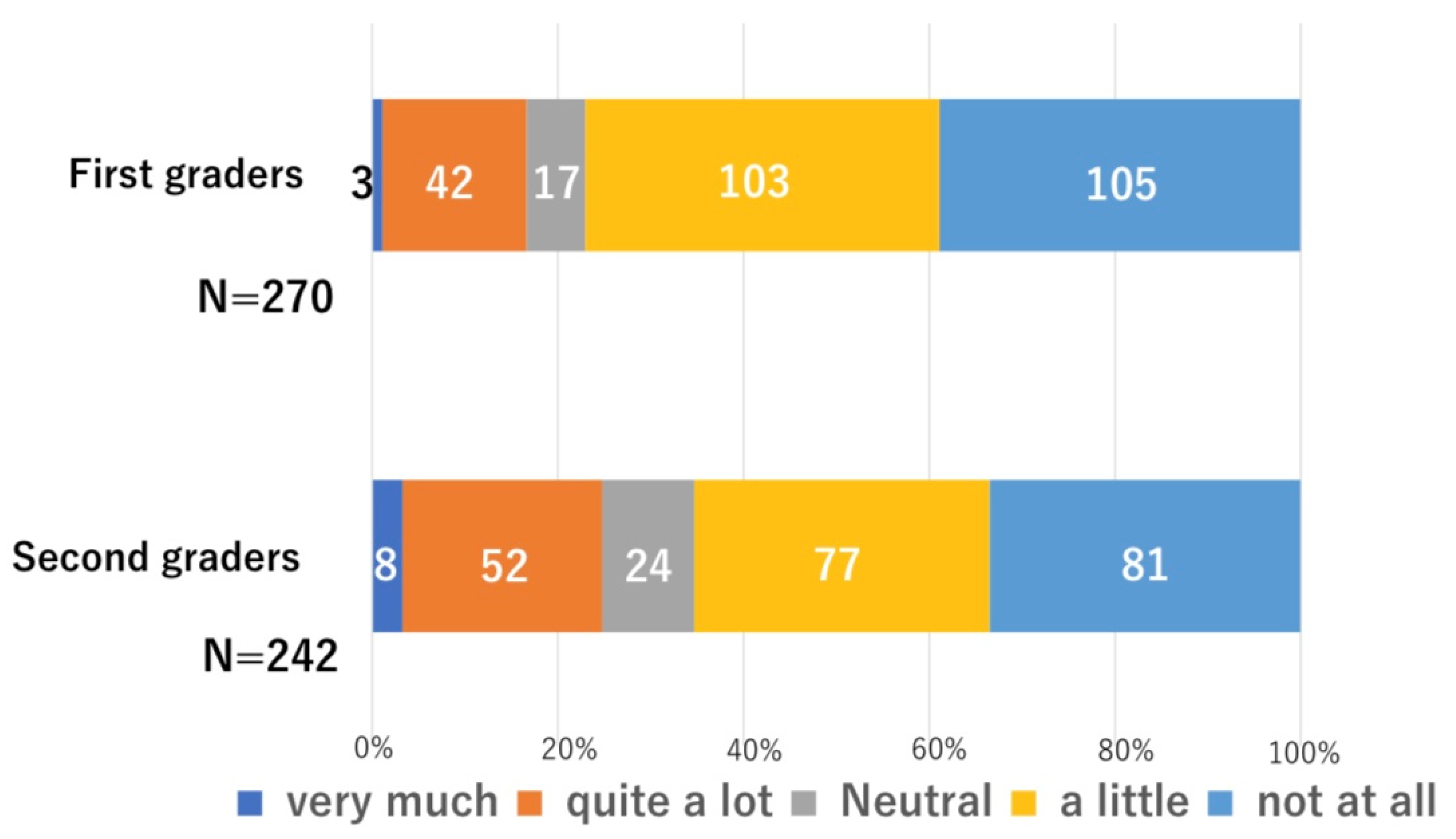Education 13 00250 g002 Education 13 00250 g002
