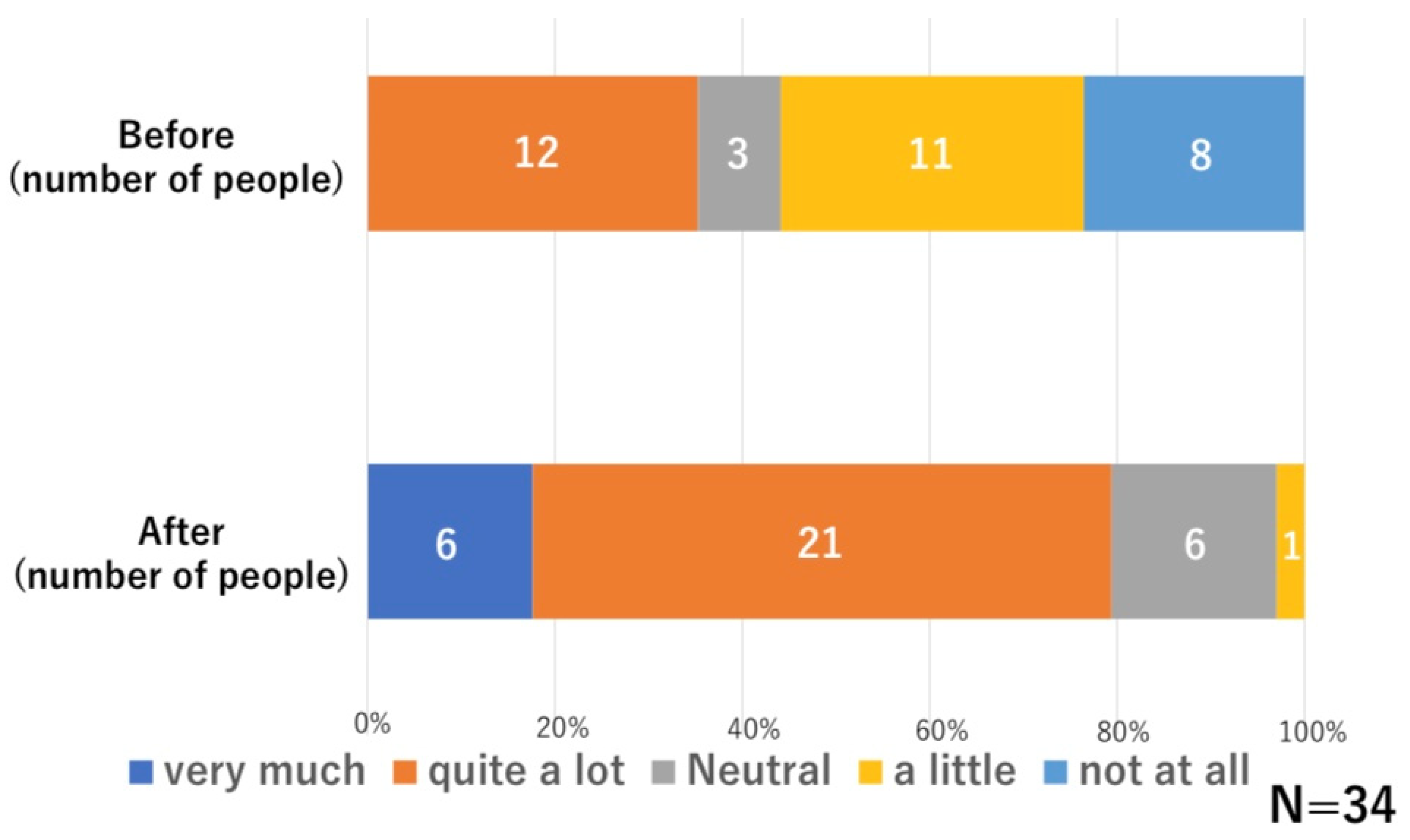 Education 13 00250 g004 Education 13 00250 g004