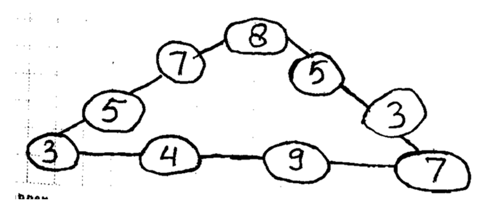 Education 13 00252 g005