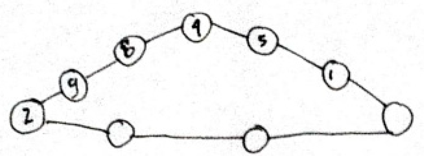 Education 13 00252 g011