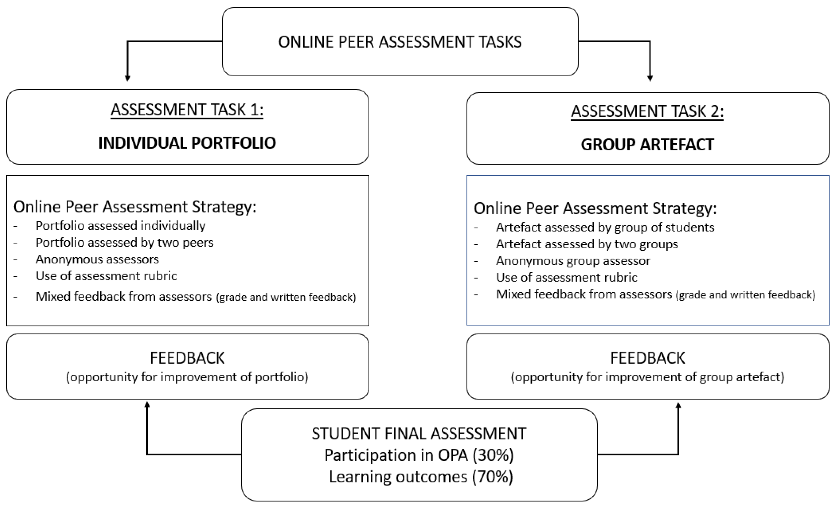 Education 13 00253 g002