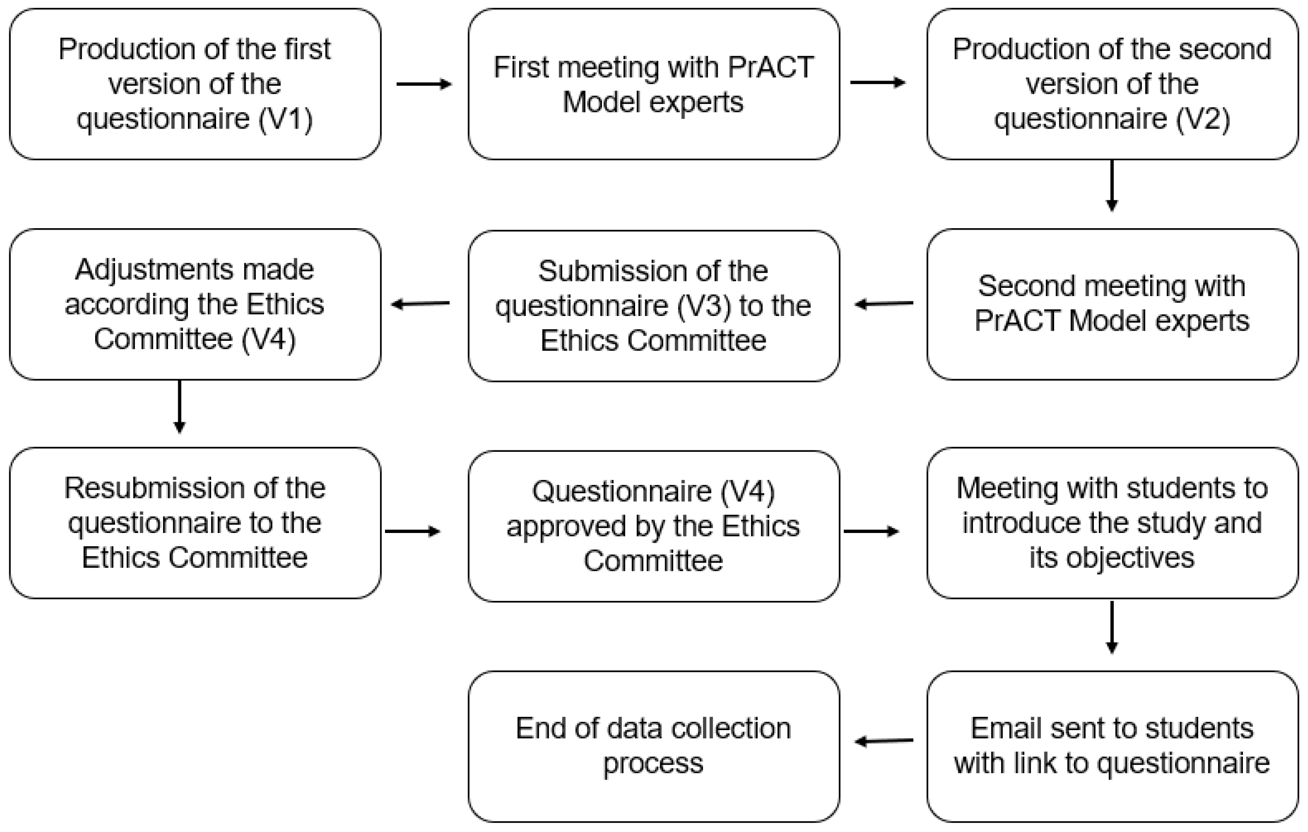 Education 13 00253 g003