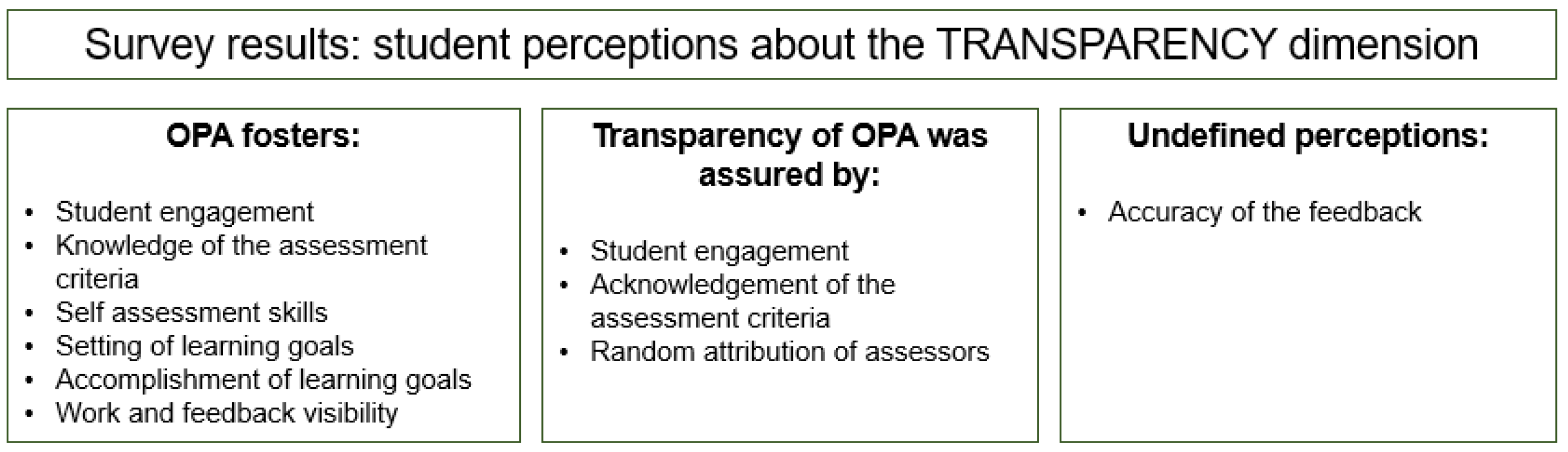 Education 13 00253 g007