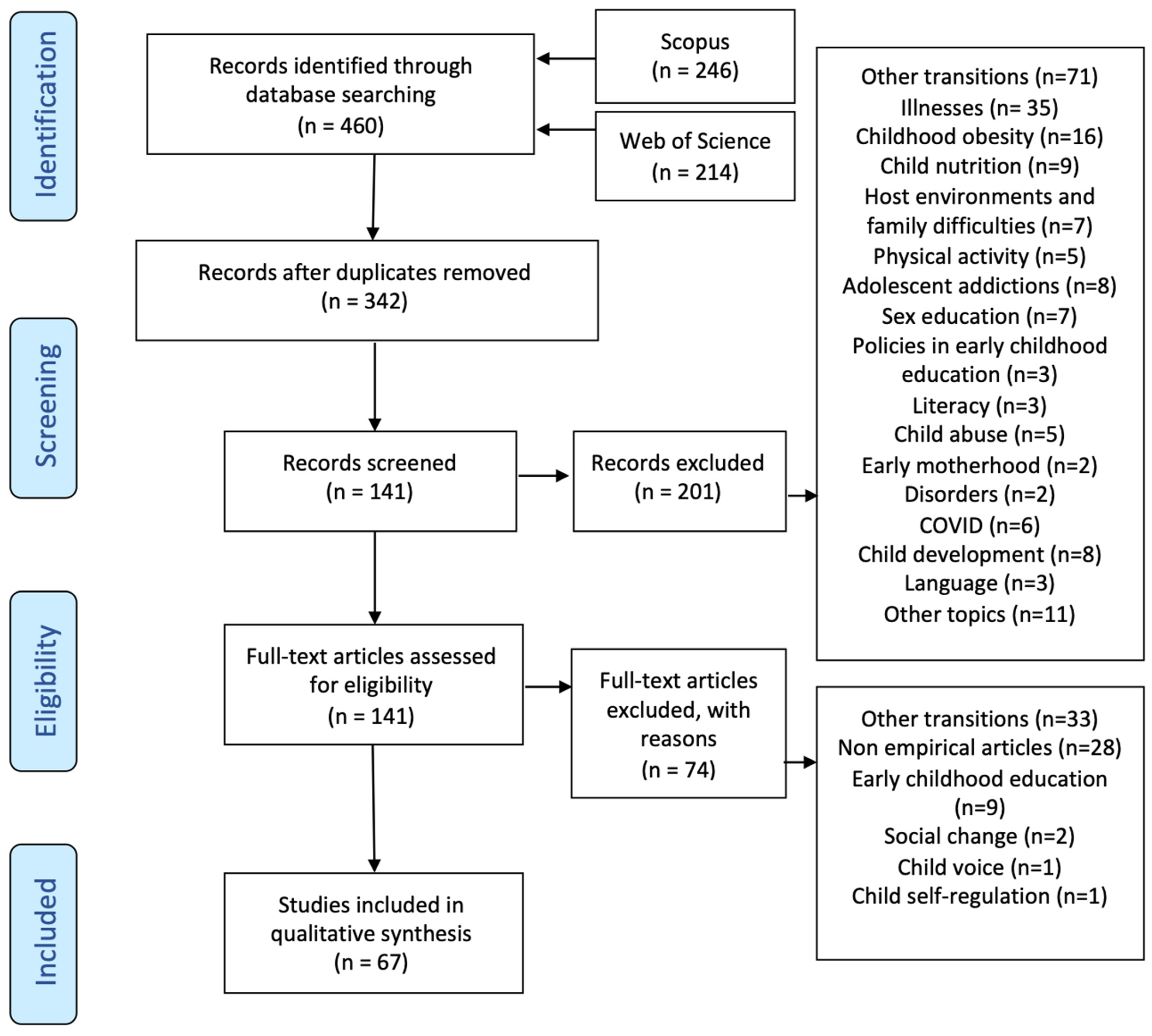 Education 13 00254 g001