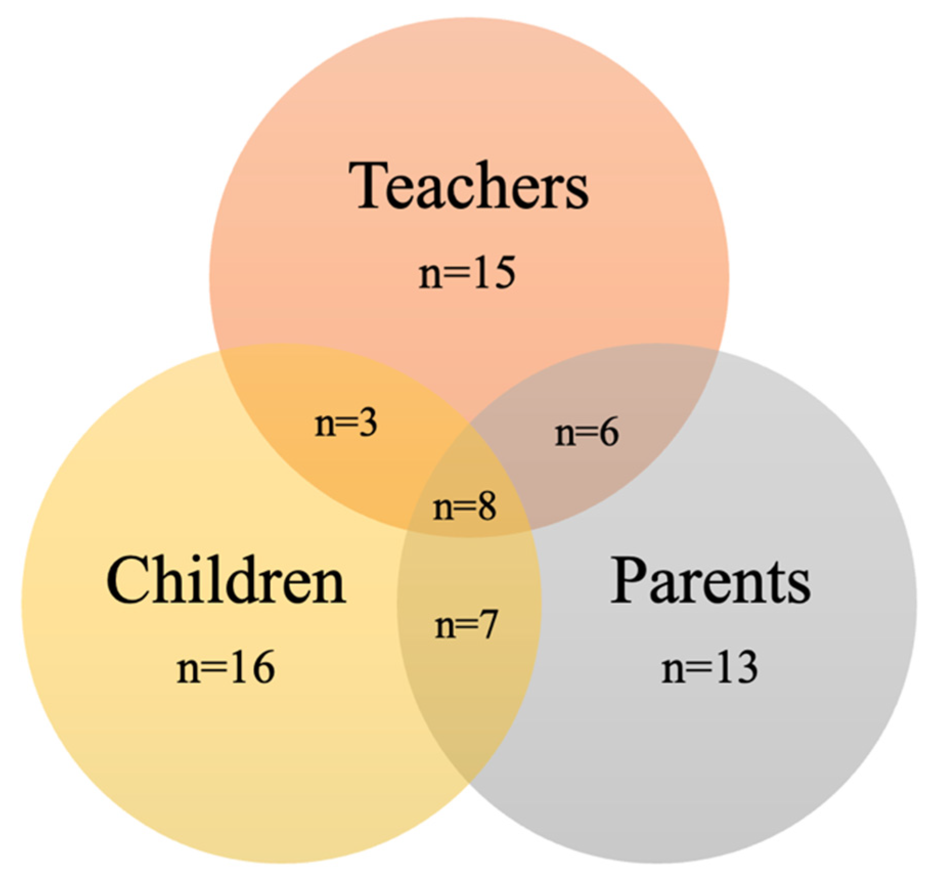 Education 13 00254 g003