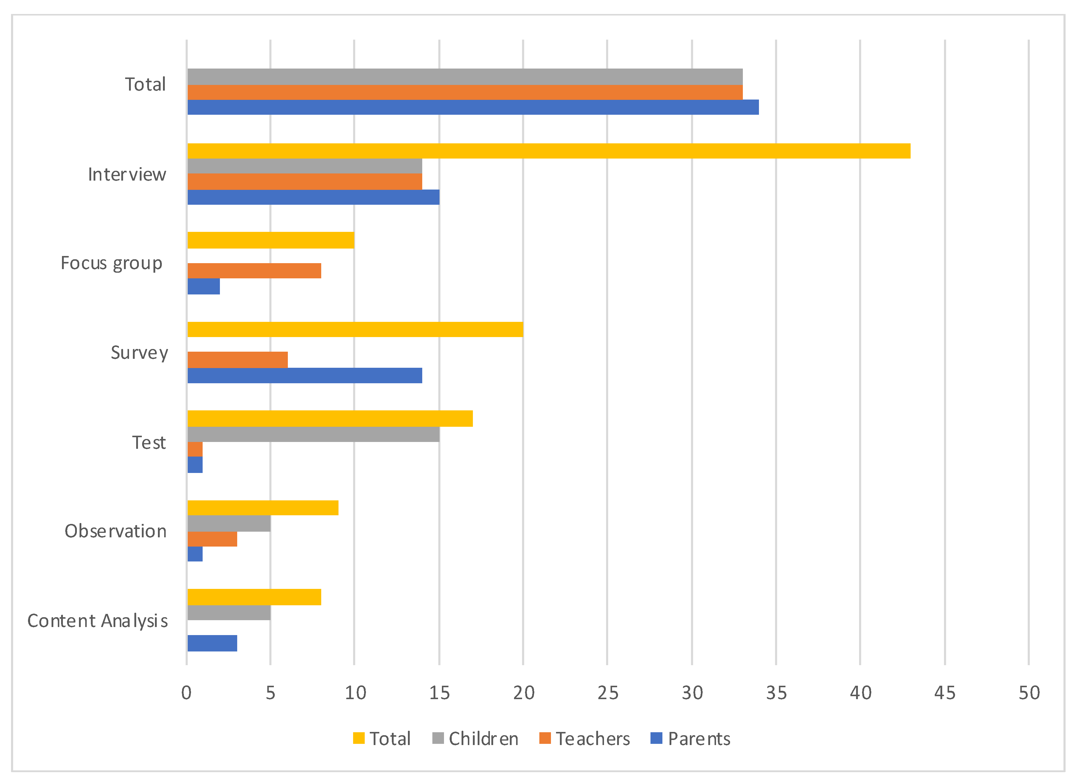 Education 13 00254 g004