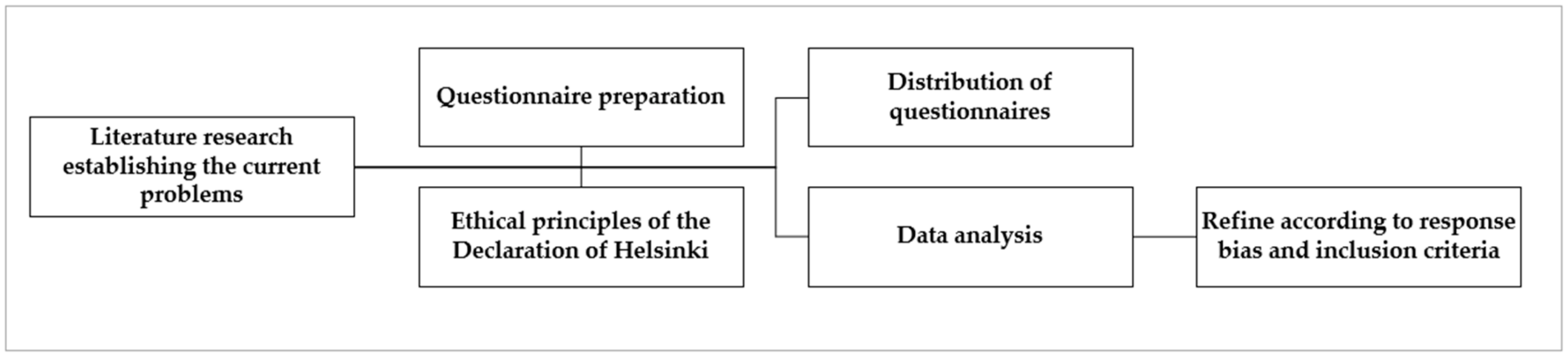 Education 13 00255 g001