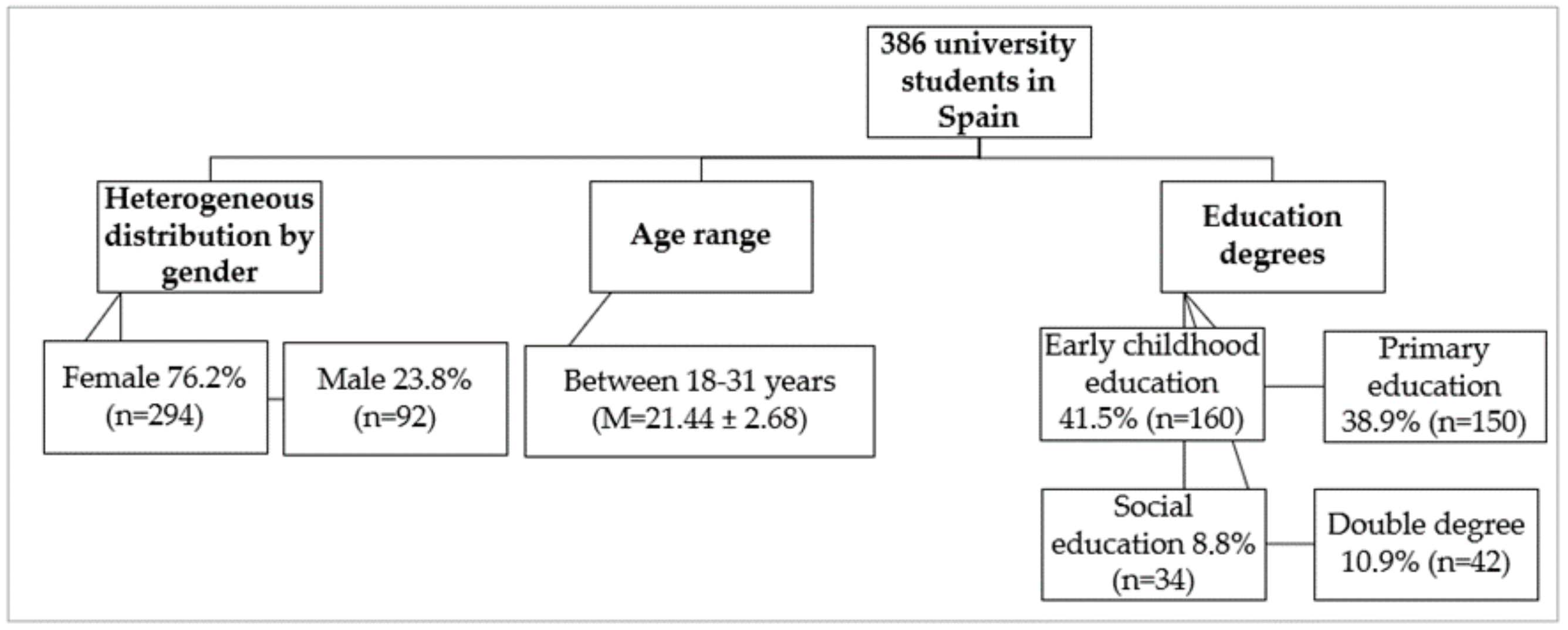 Education 13 00255 g002
