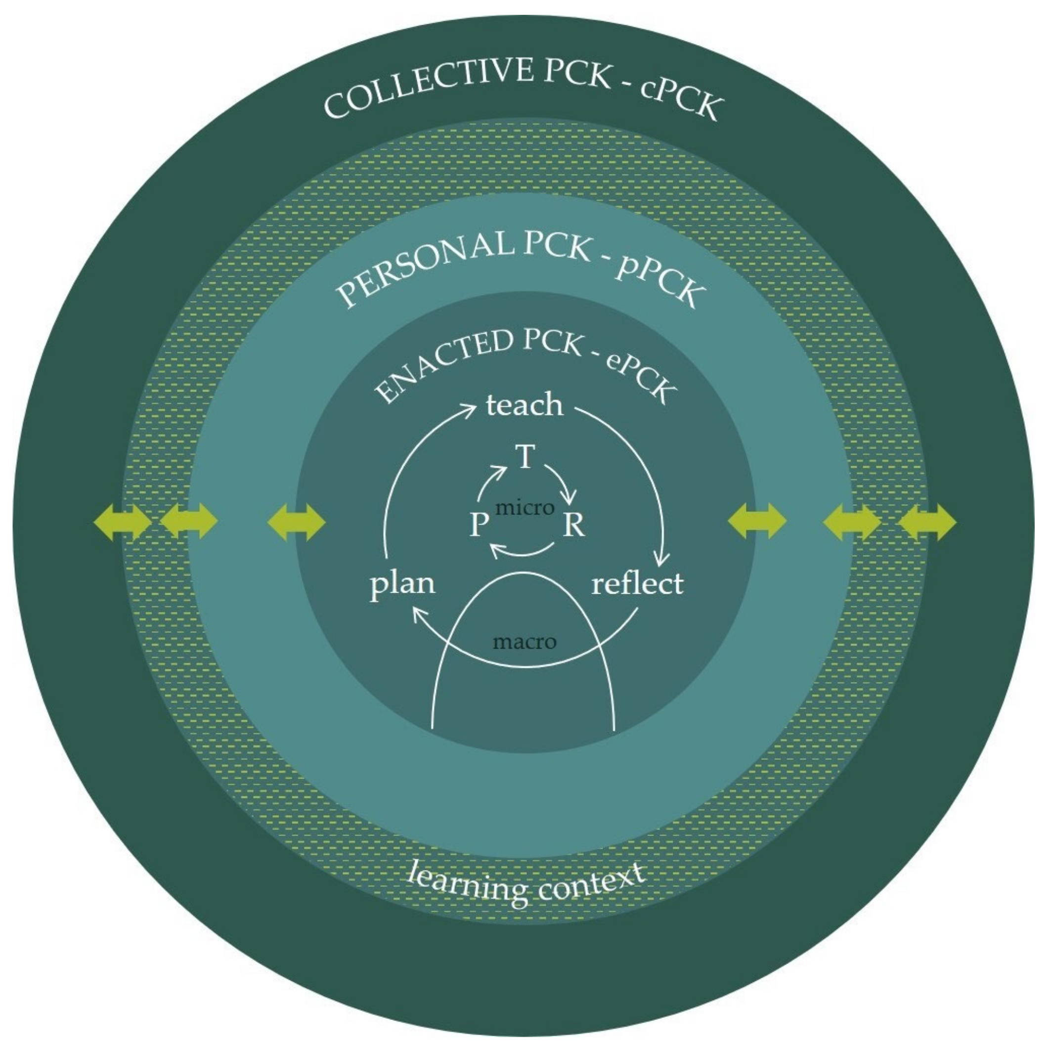 Education 13 00261 g001