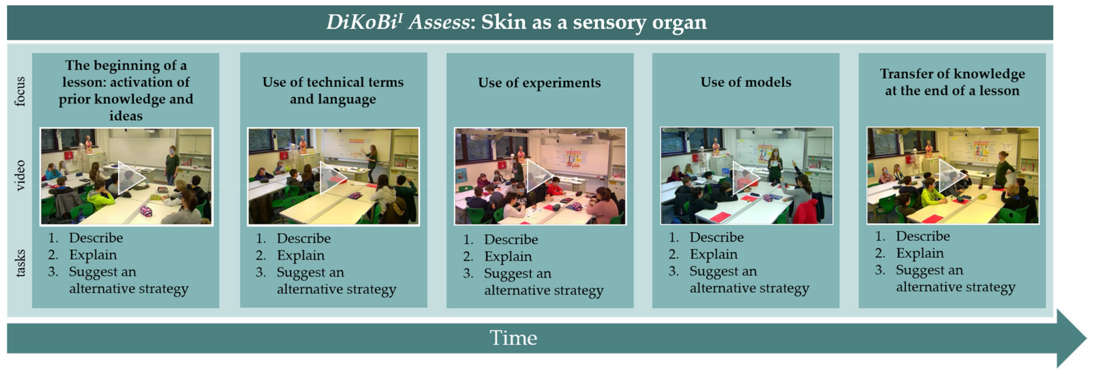 Education 13 00261 g002