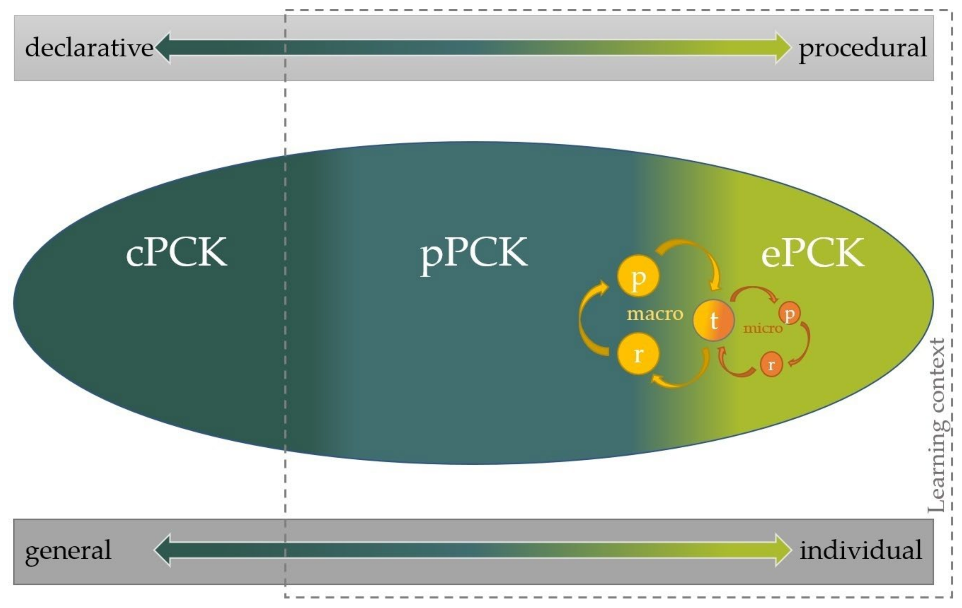 Education 13 00261 g006