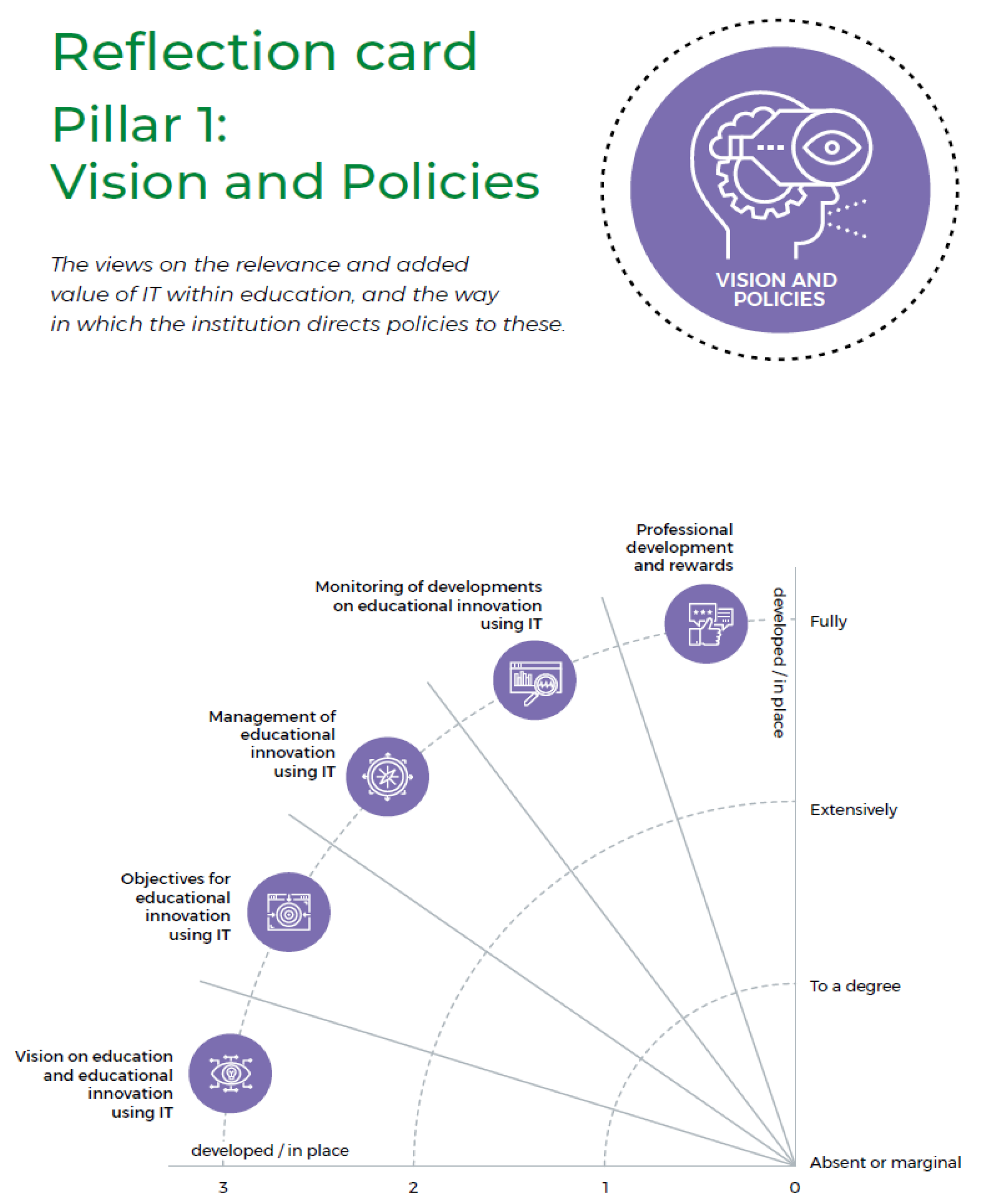 Education 13 00263 g001