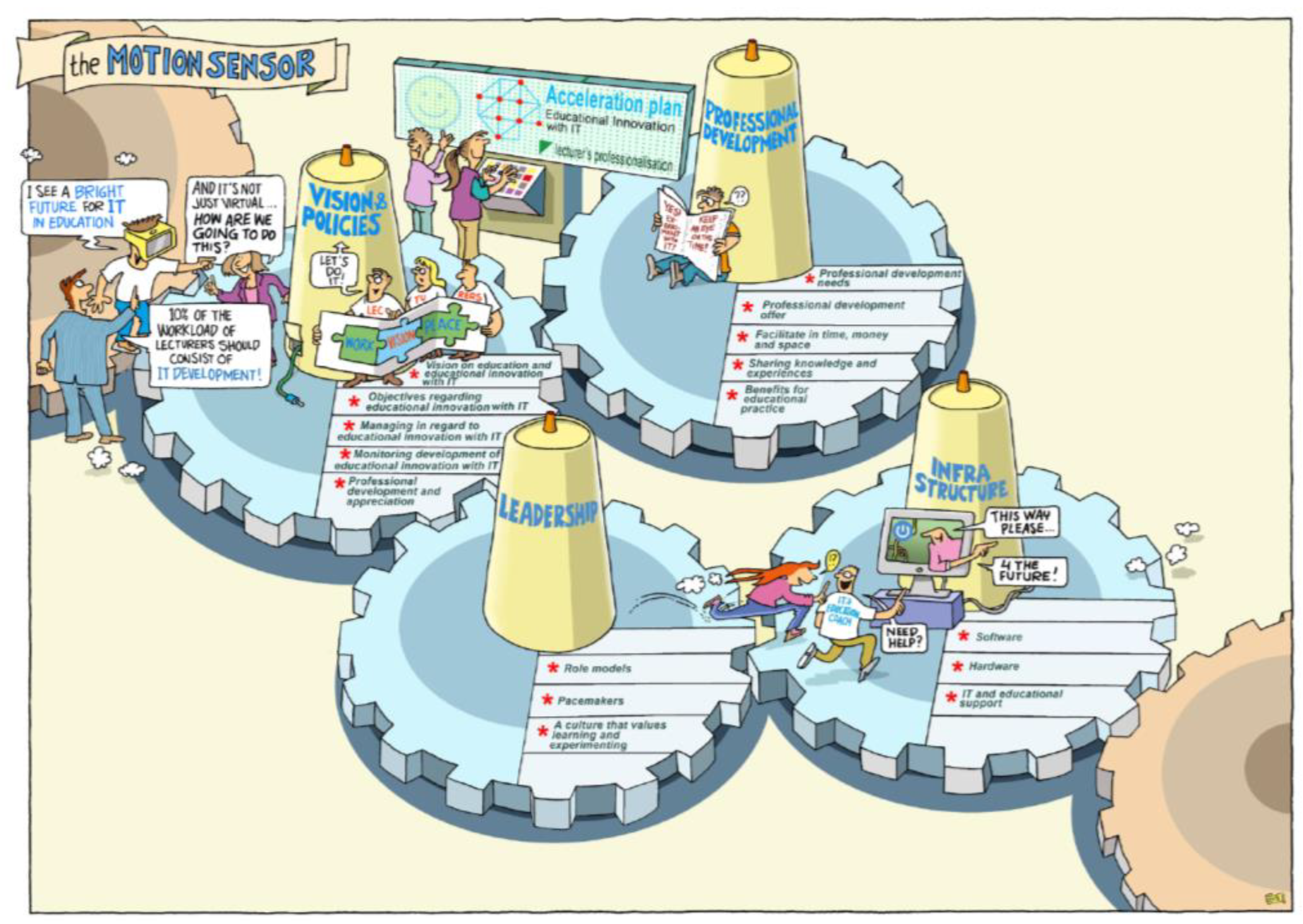 Education 13 00263 g002