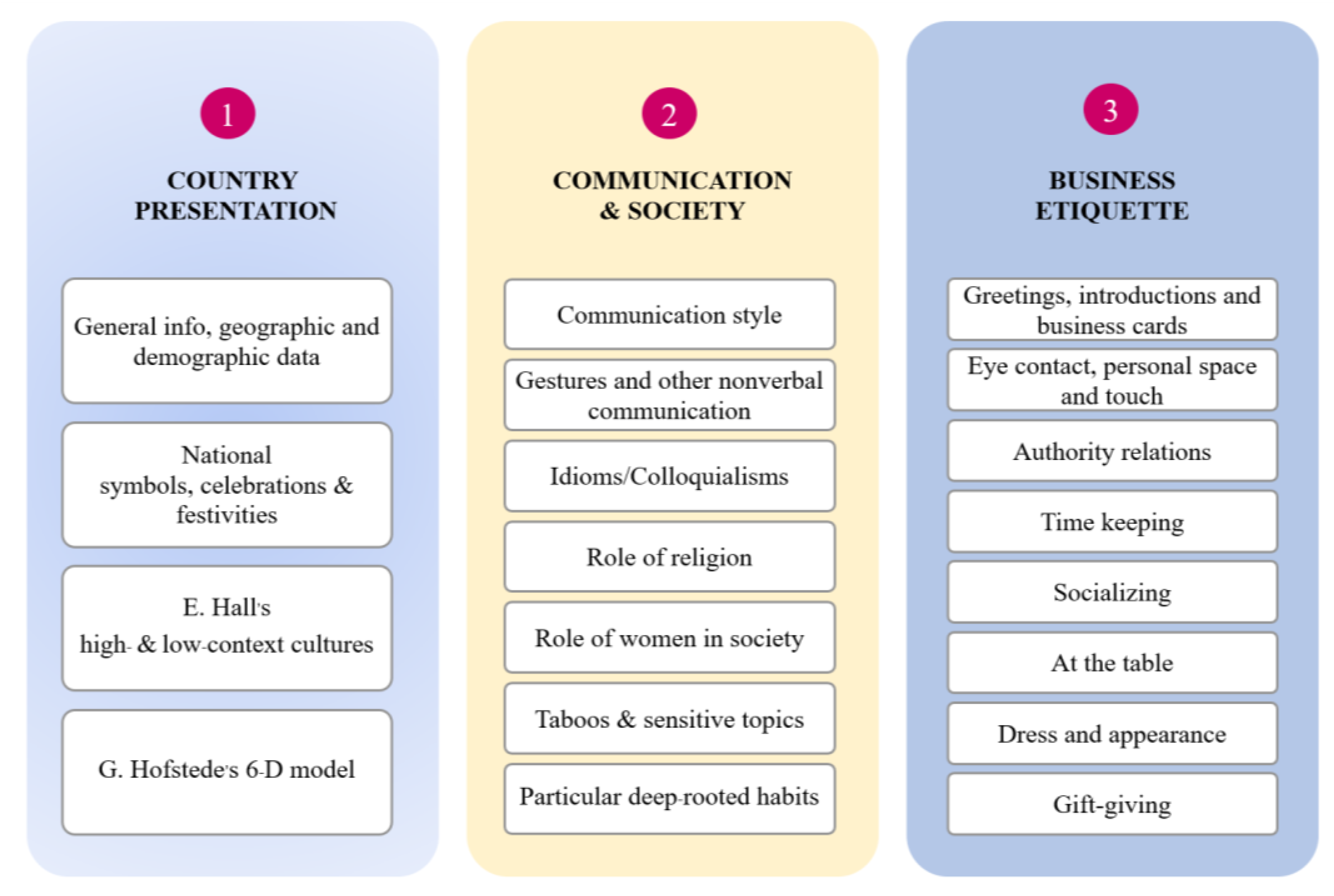 Education 13 00264 g001