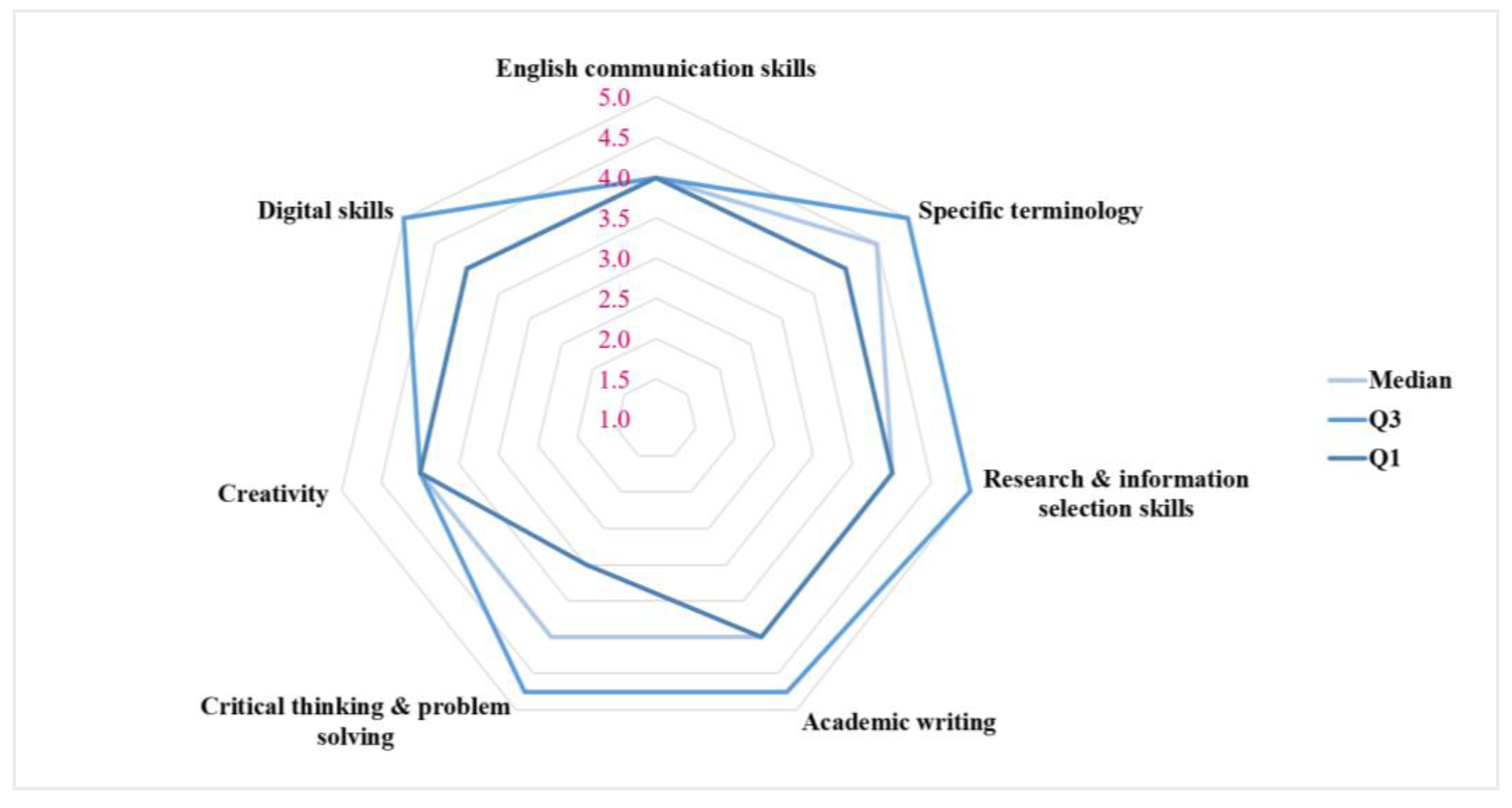Education 13 00264 g004