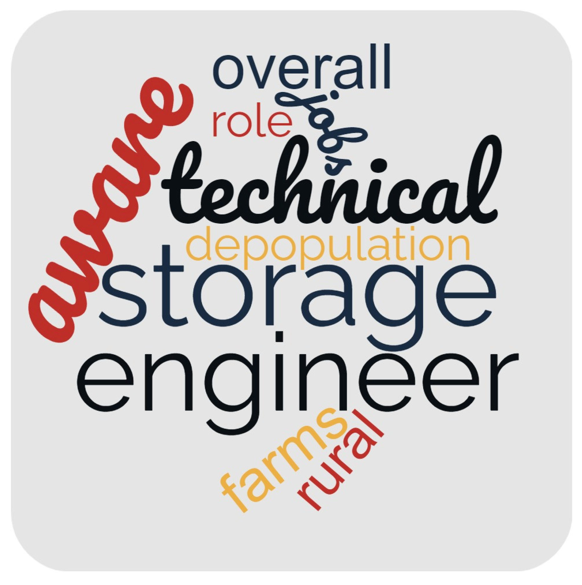 Education 13 00267 g005