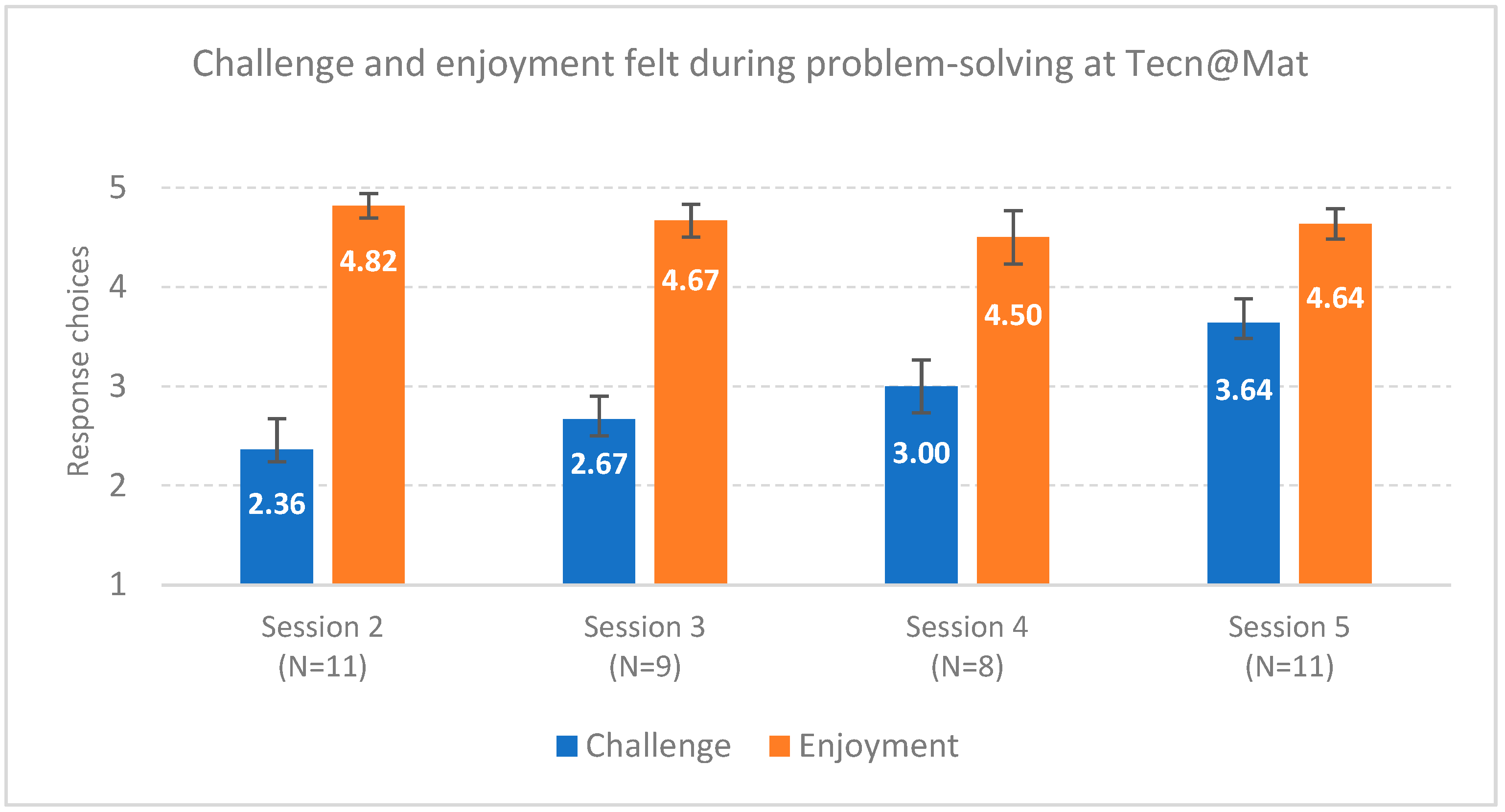 Education 13 00271 g002 Education 13 00271 g002
