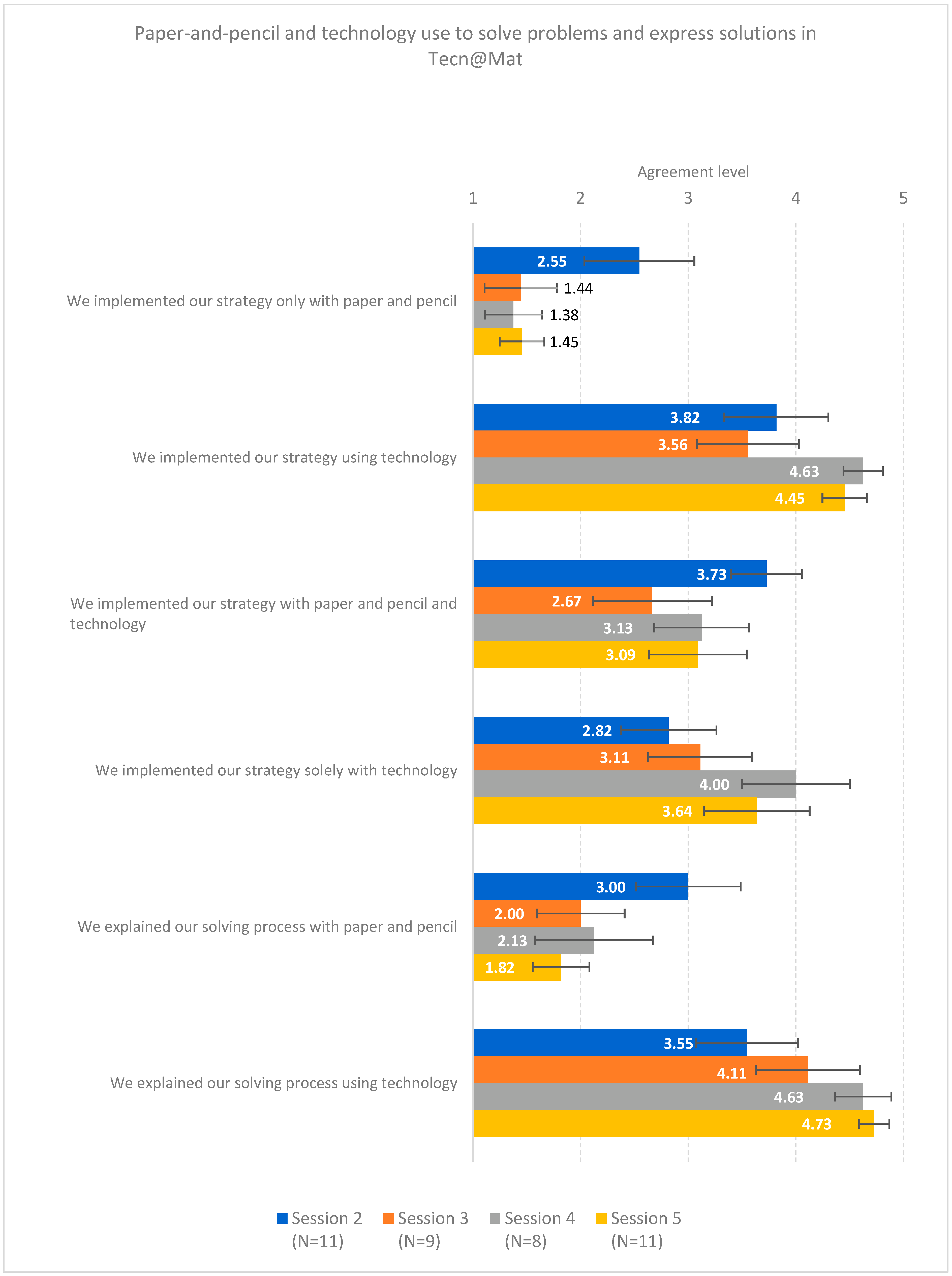 Education 13 00271 g003 Education 13 00271 g003