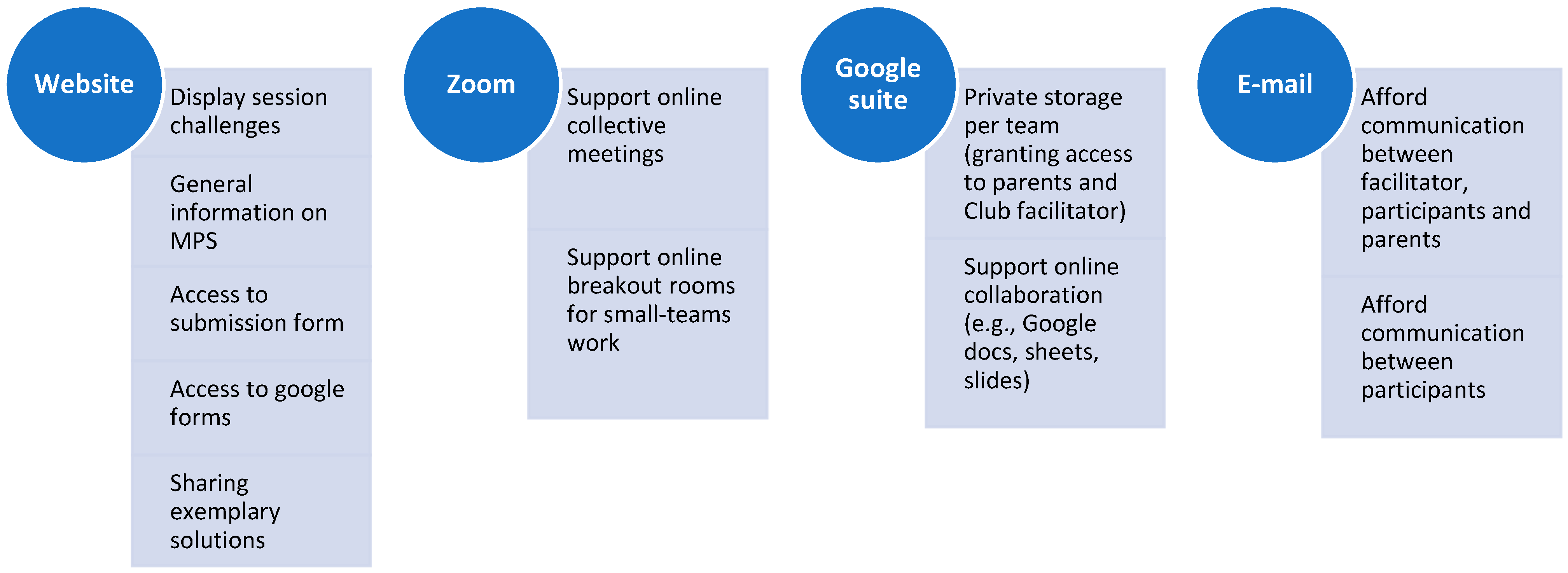 Education 13 00271 g005 Education 13 00271 g005