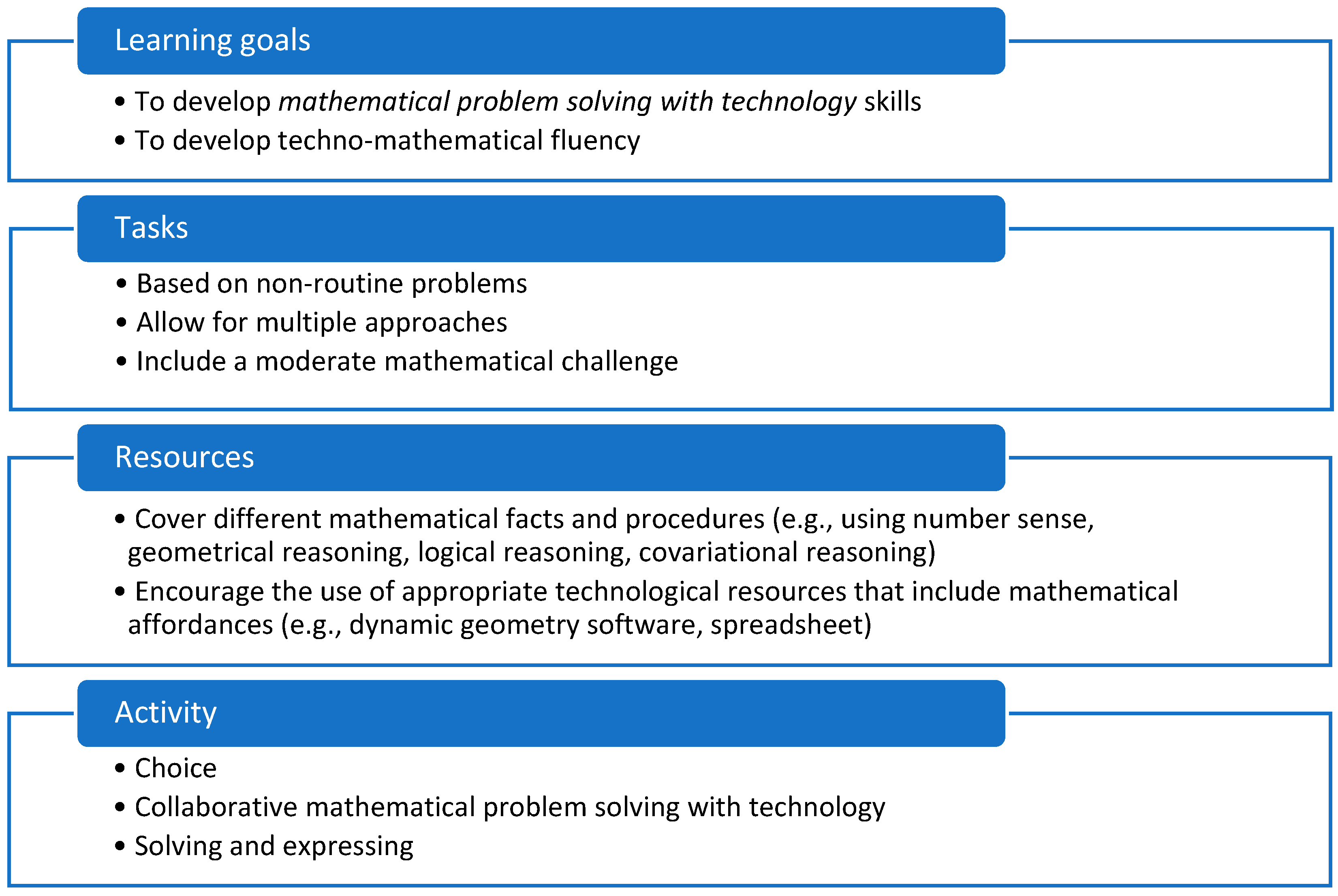Education 13 00271 g006 Education 13 00271 g006