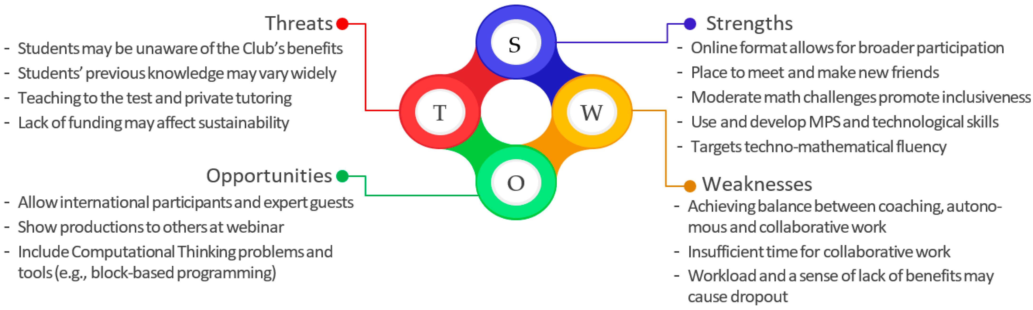 Education 13 00271 g007 Education 13 00271 g007