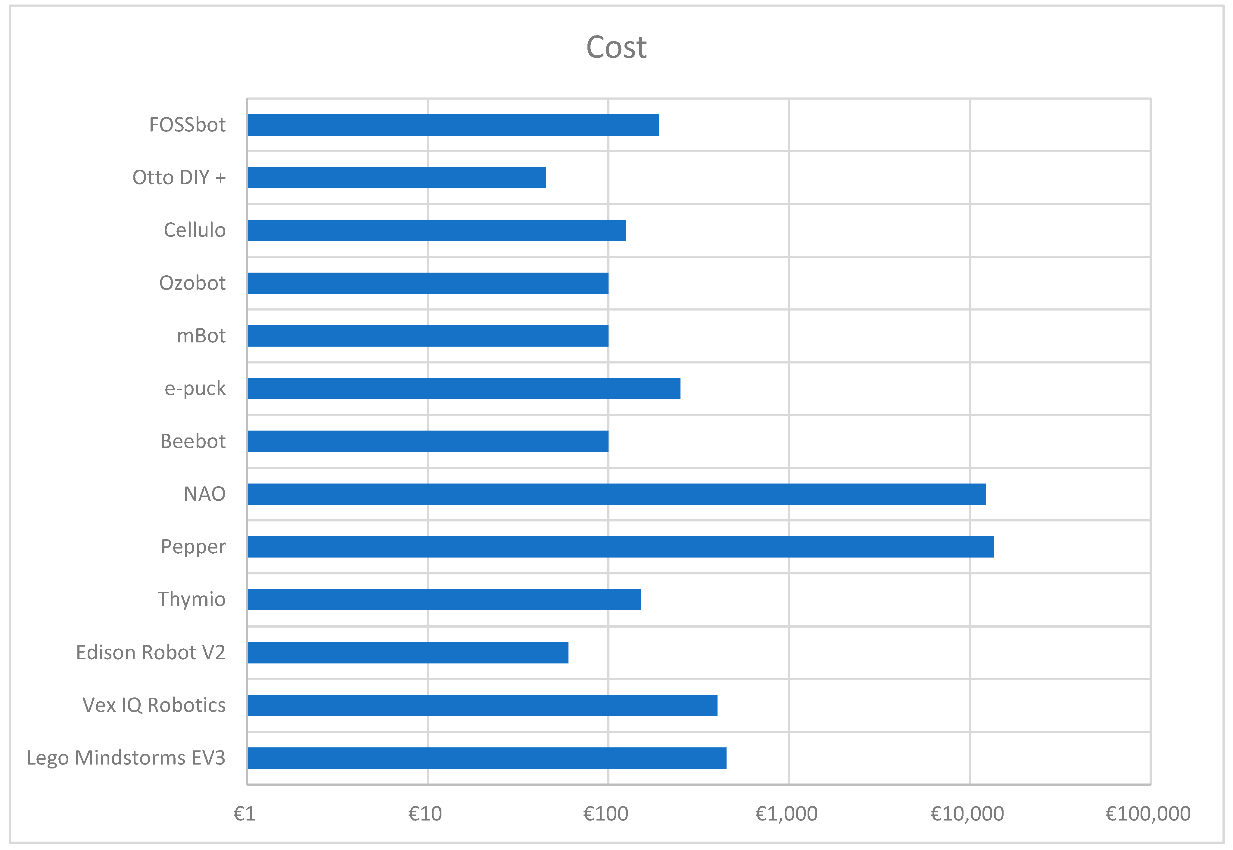 Education 13 00272 g008