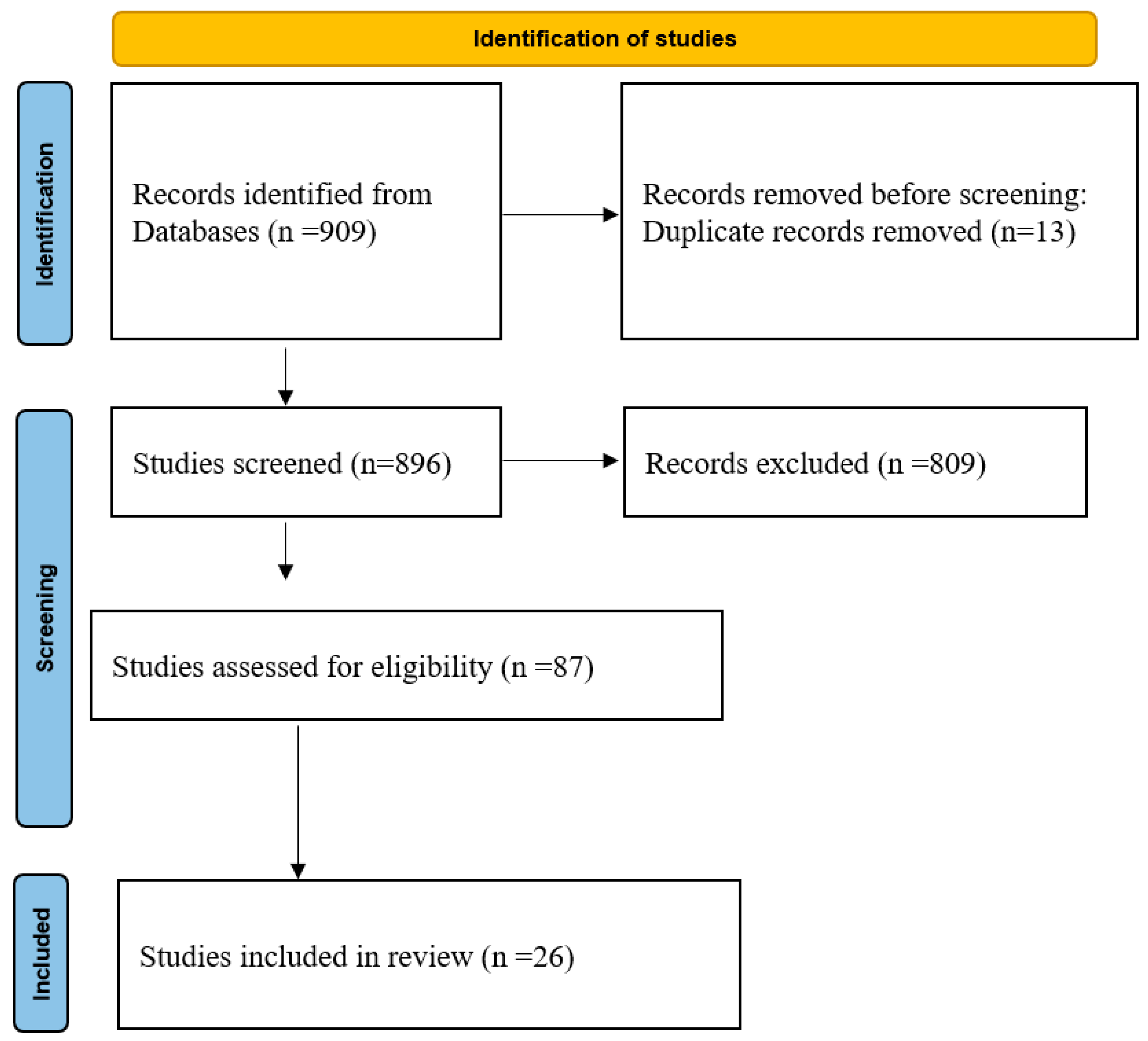 Education 13 00274 g001