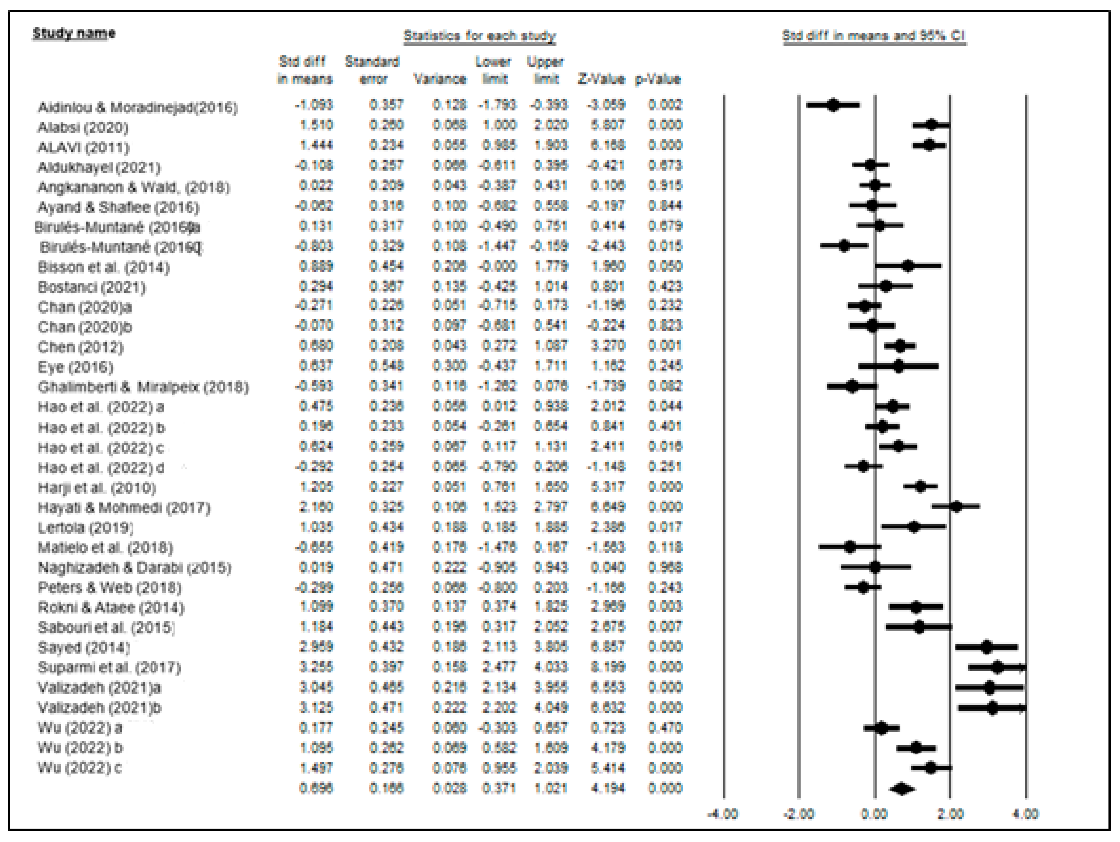 Education 13 00274 g003