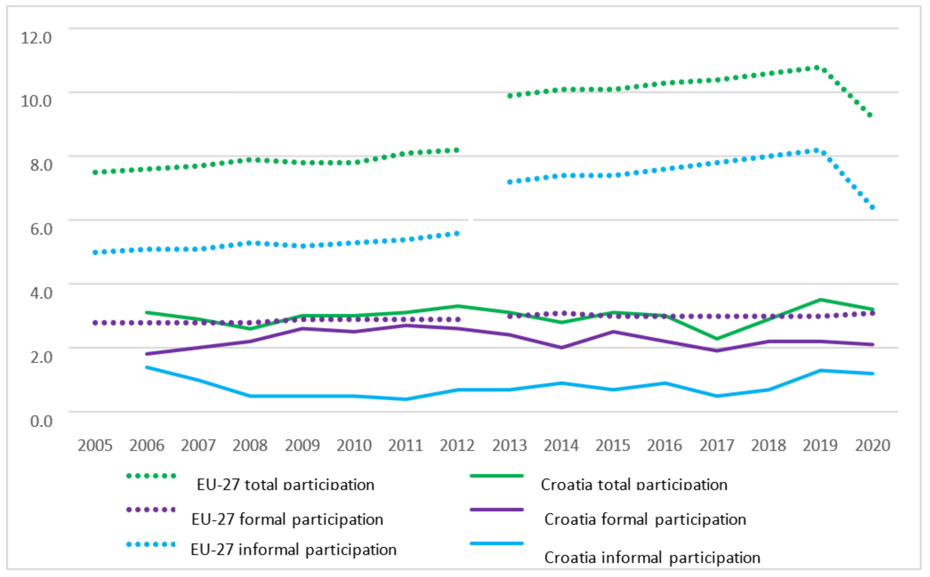 Education 13 00276 g001 Education 13 00276 g001