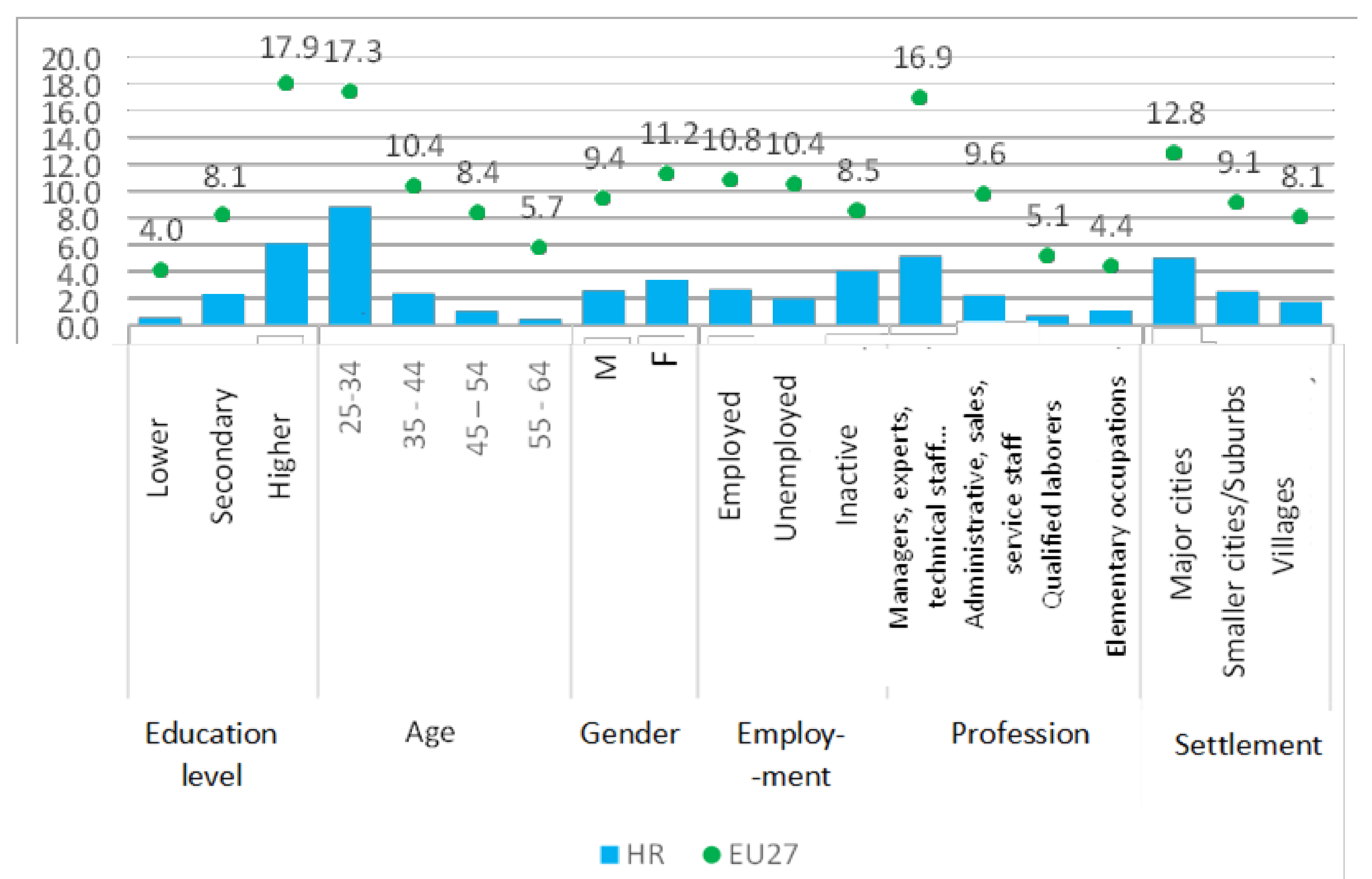 Education 13 00276 g002 Education 13 00276 g002