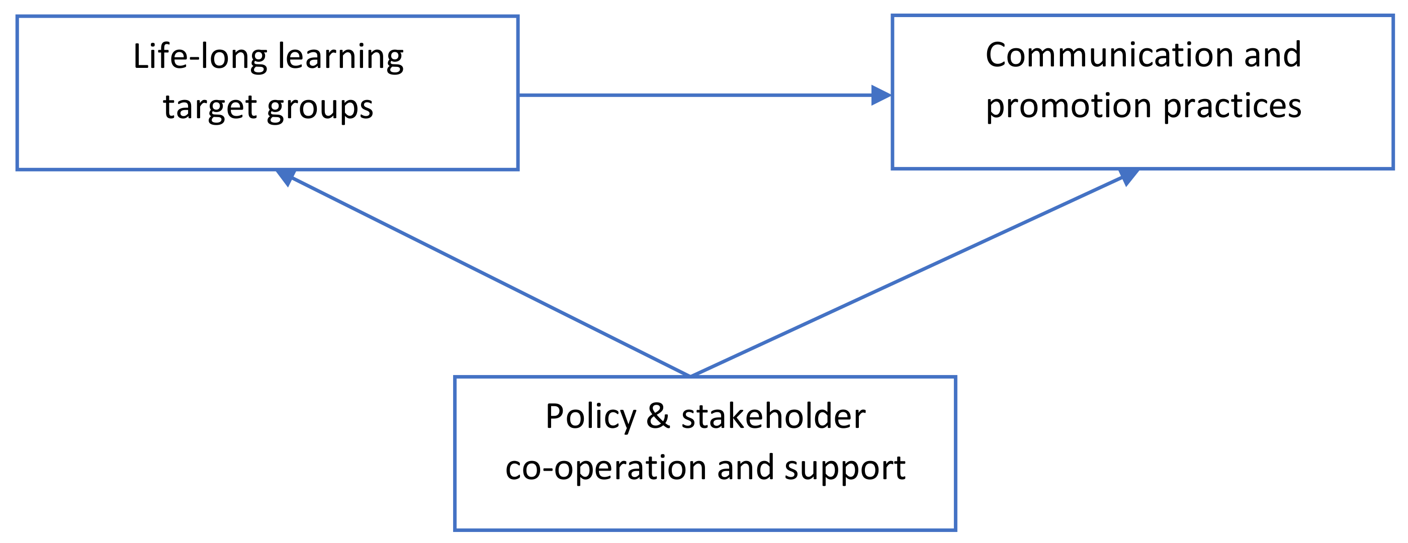 Education 13 00276 g003 Education 13 00276 g003