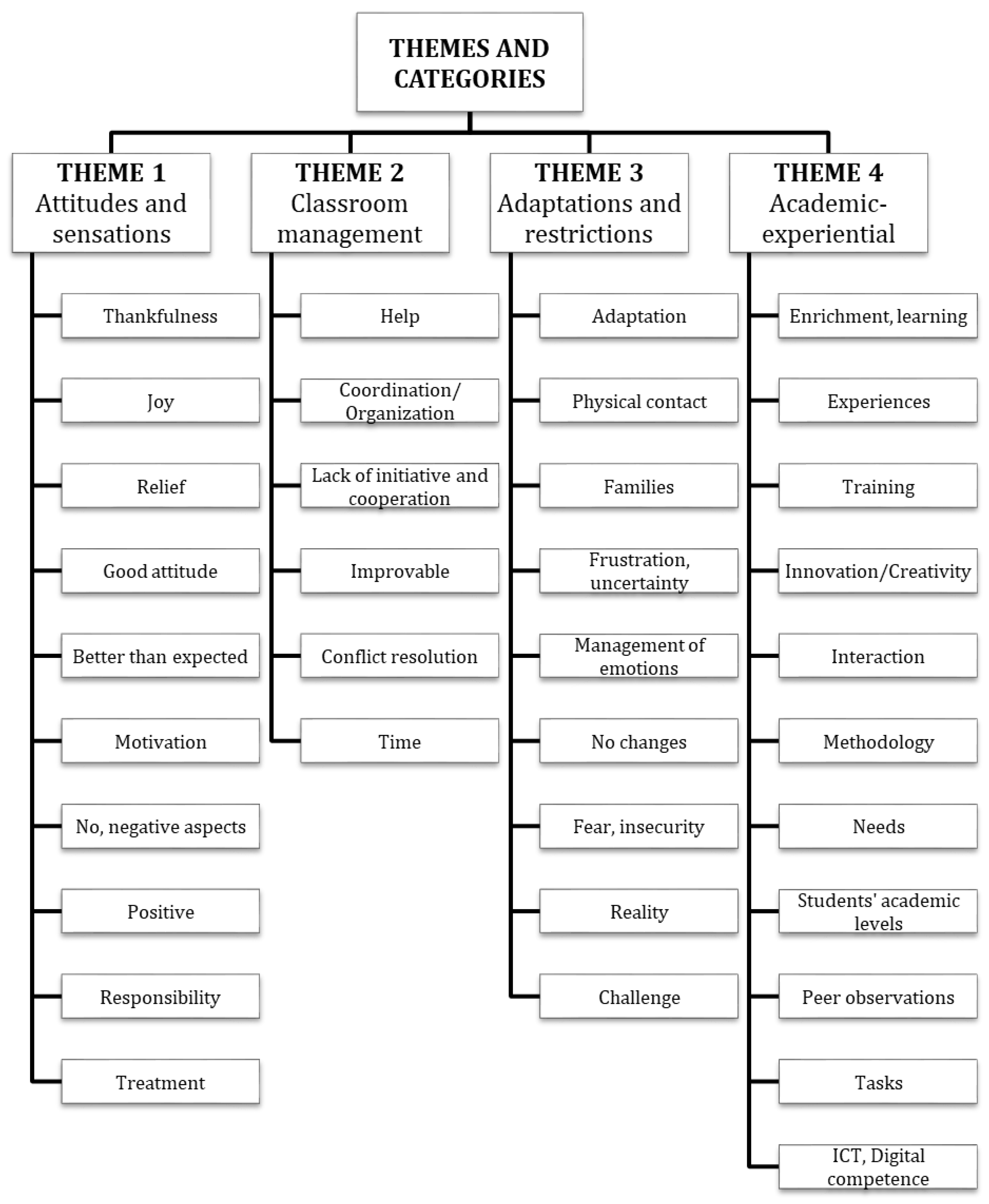 Education 13 00277 g001