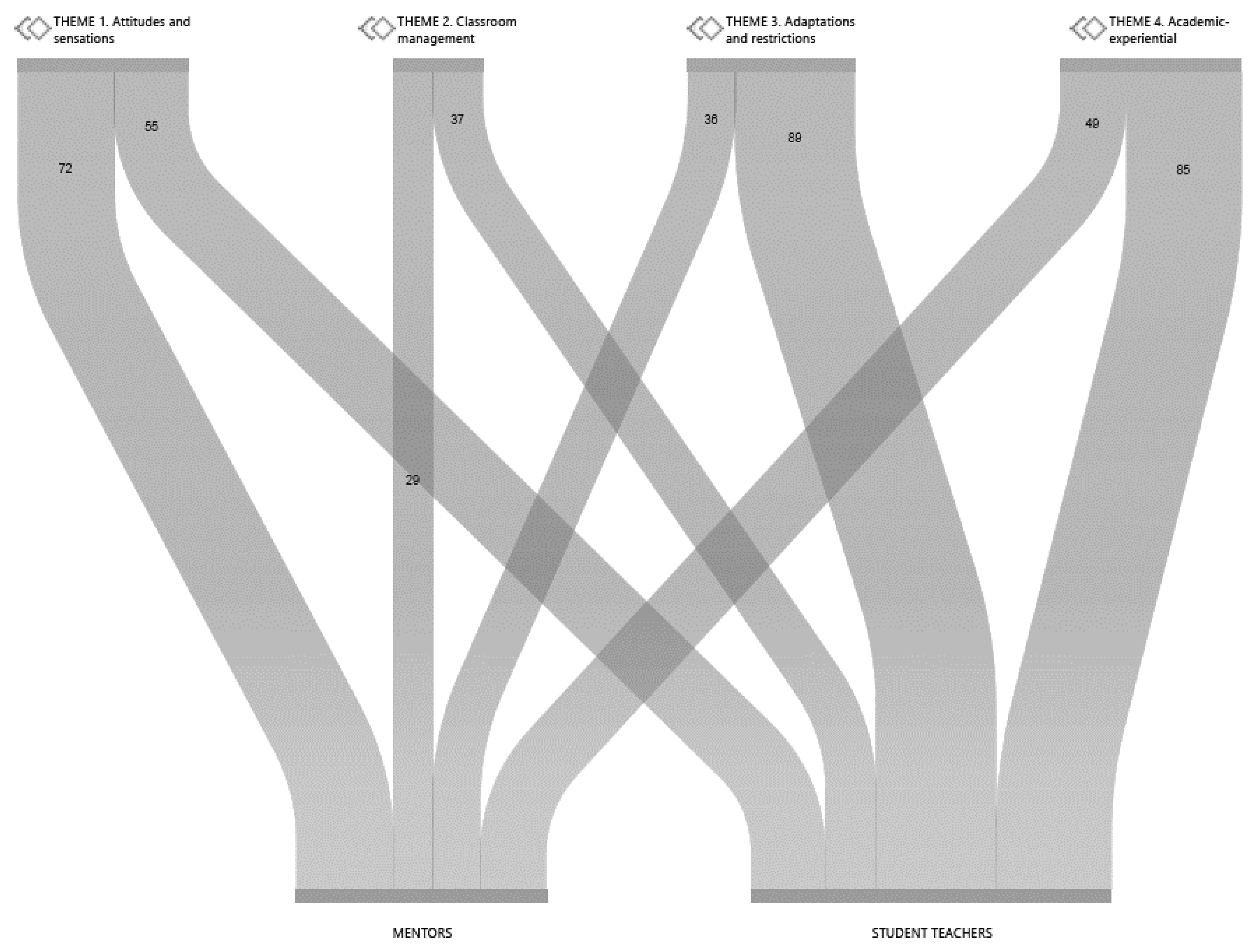 Education 13 00277 g002