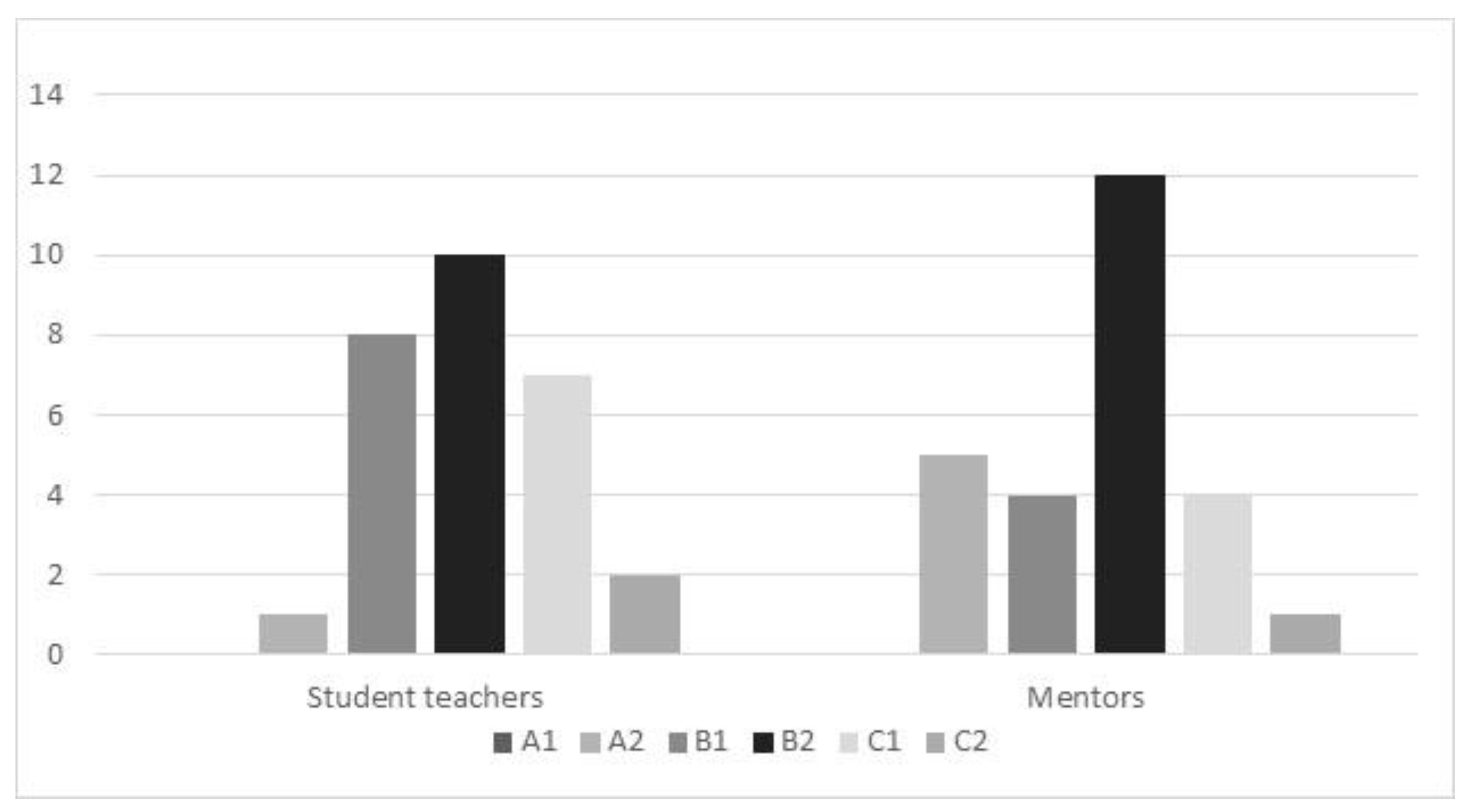 Education 13 00277 g003