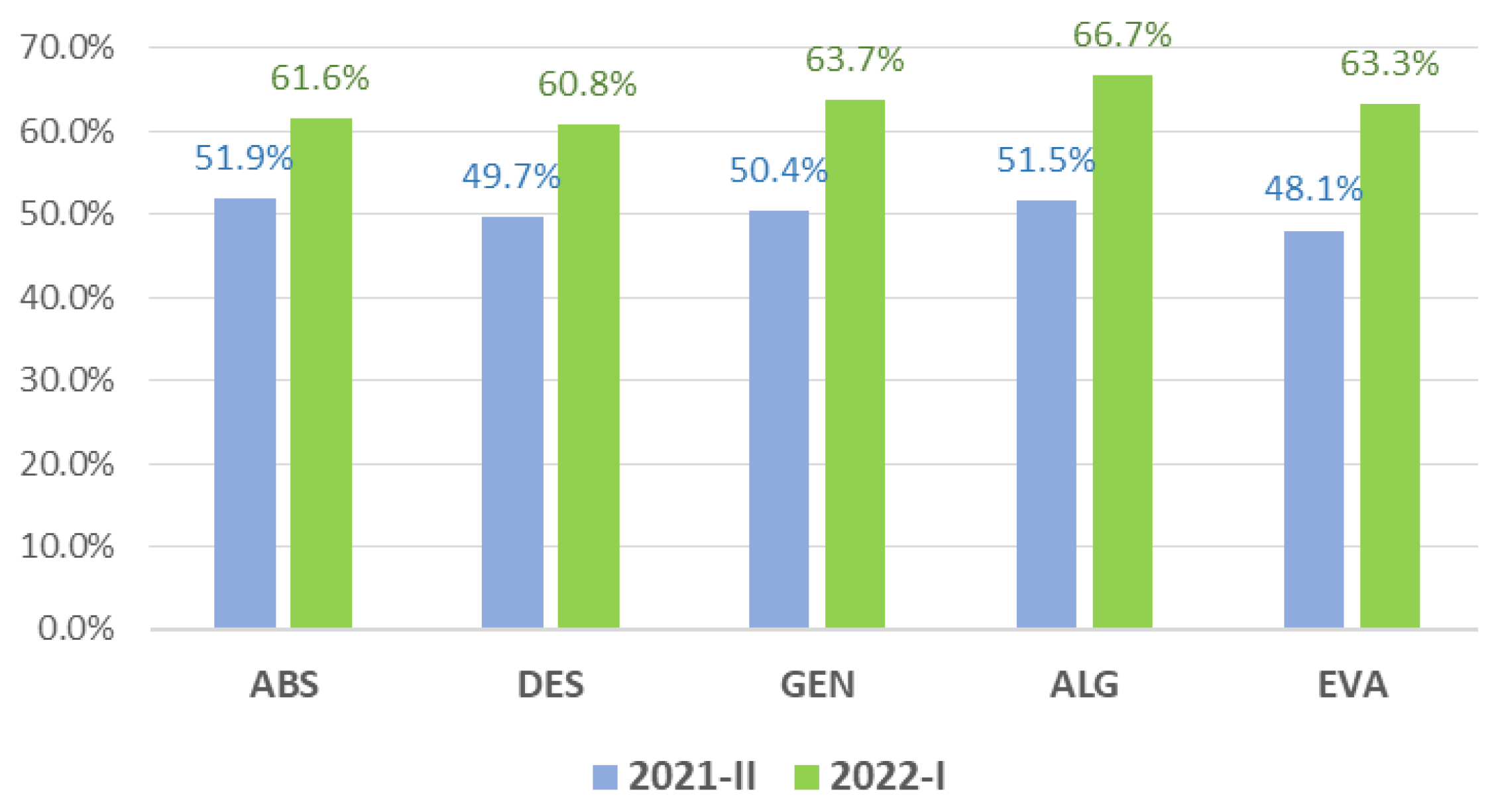 Education 13 00279 g002