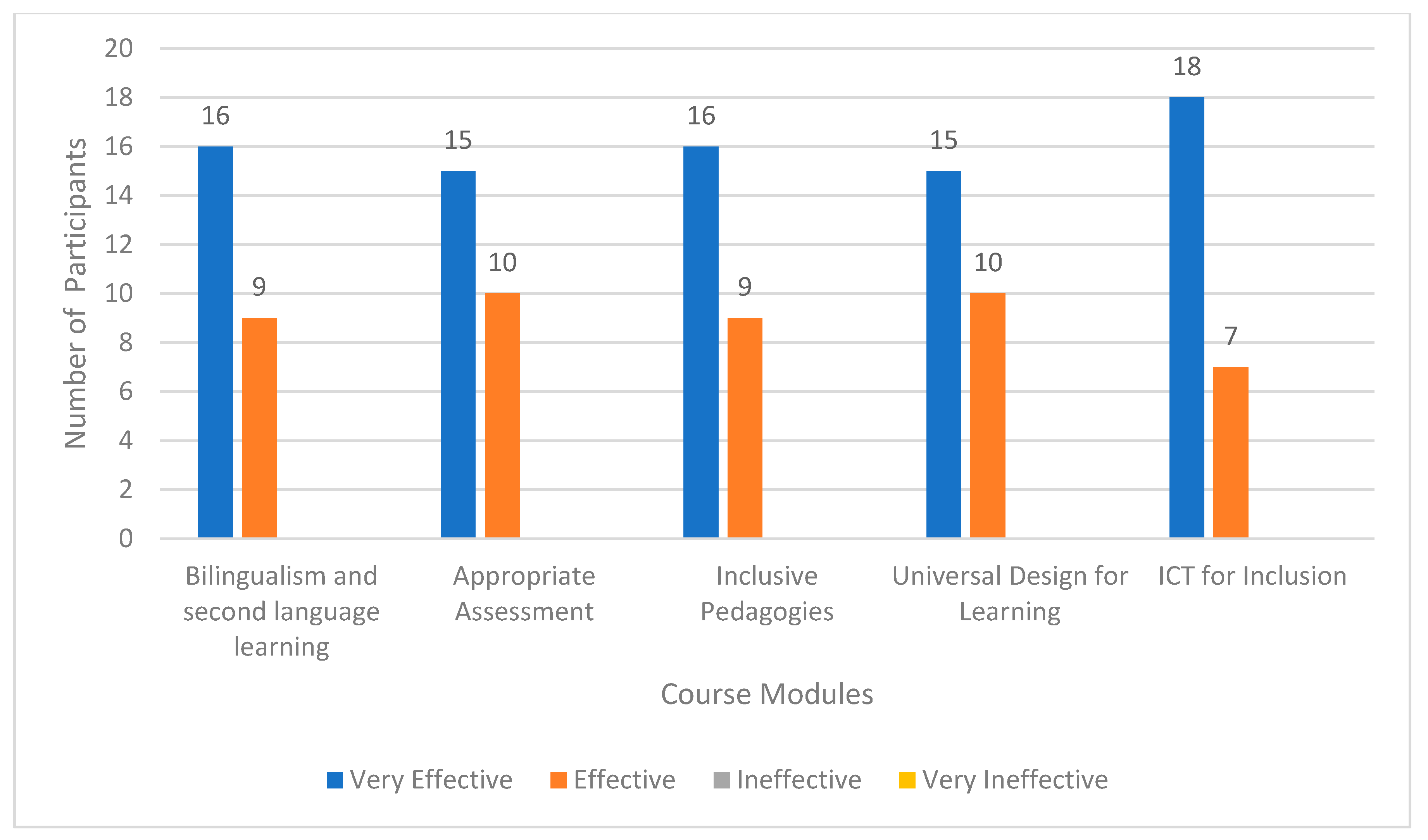 Education 13 00281 g001
