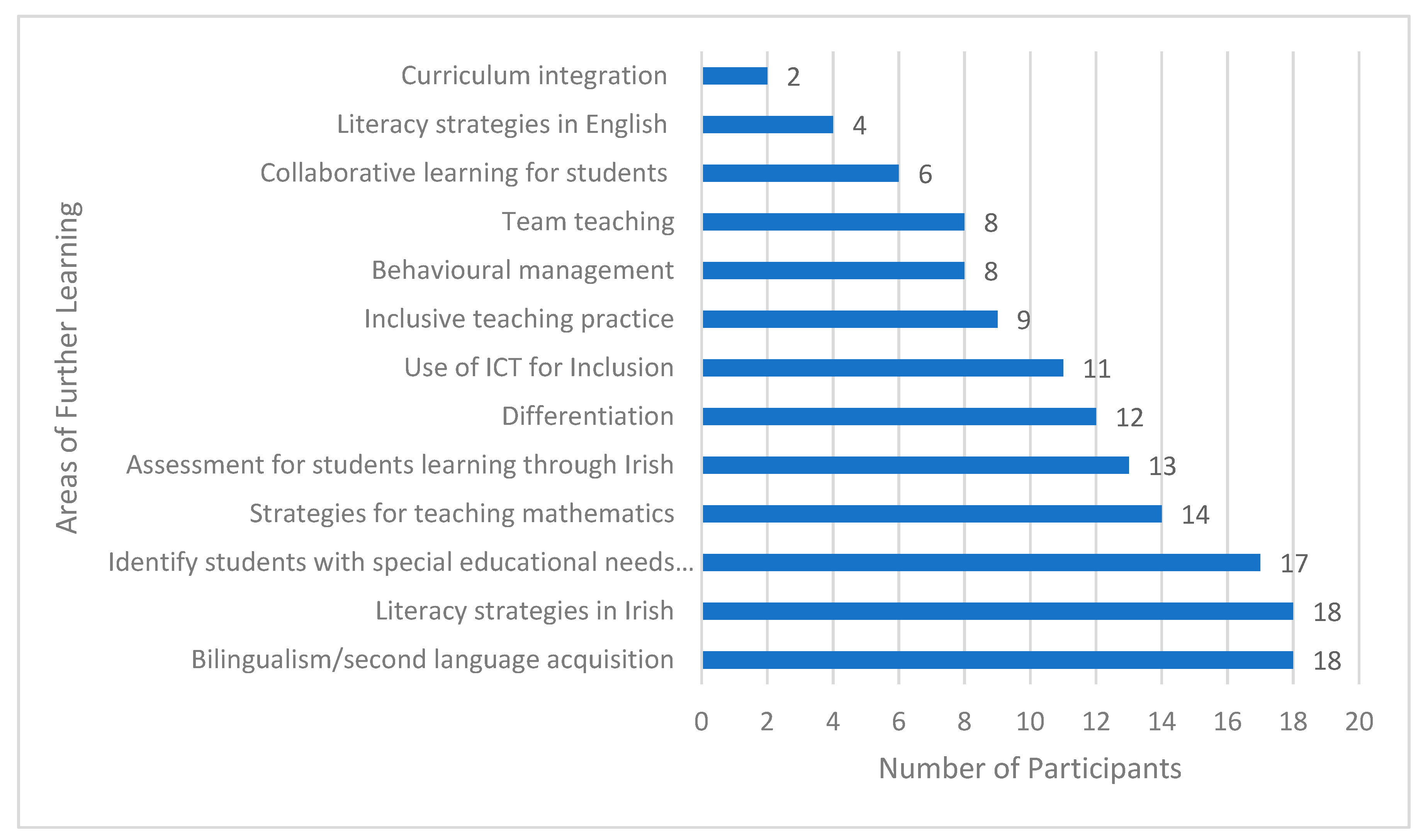 Education 13 00281 g003