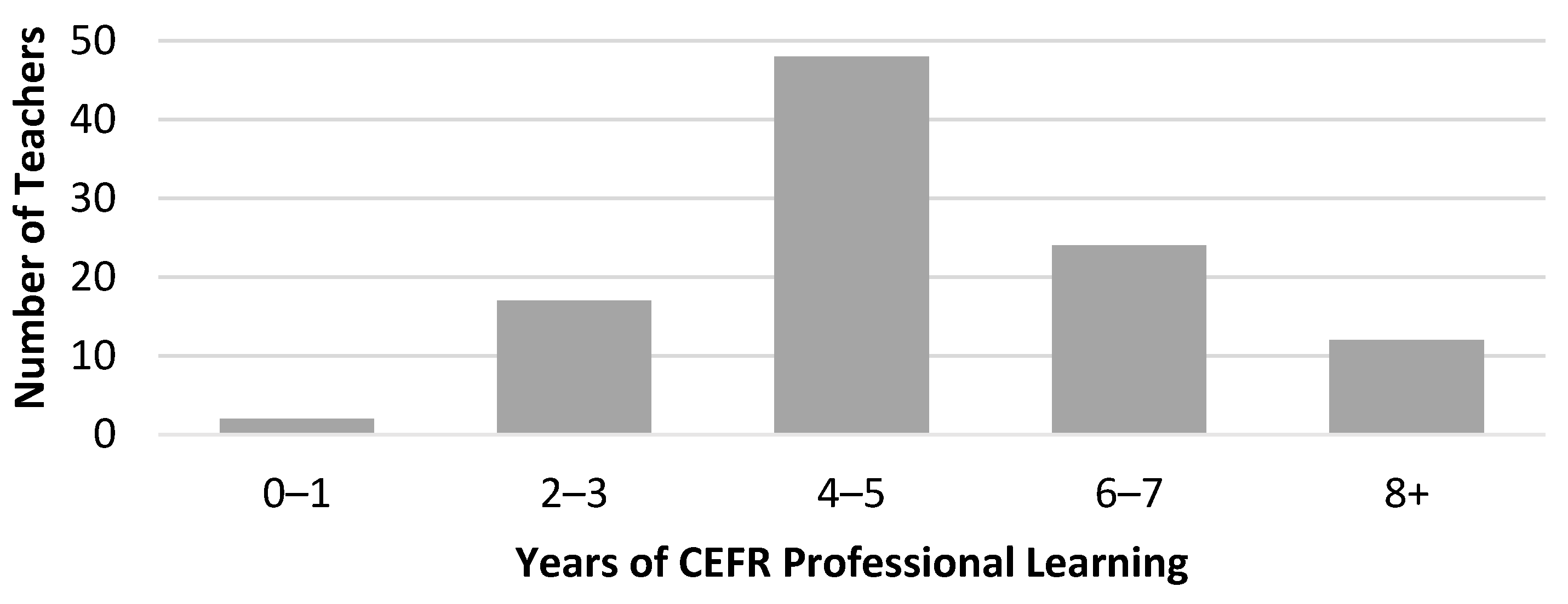 Education 13 00282 g002