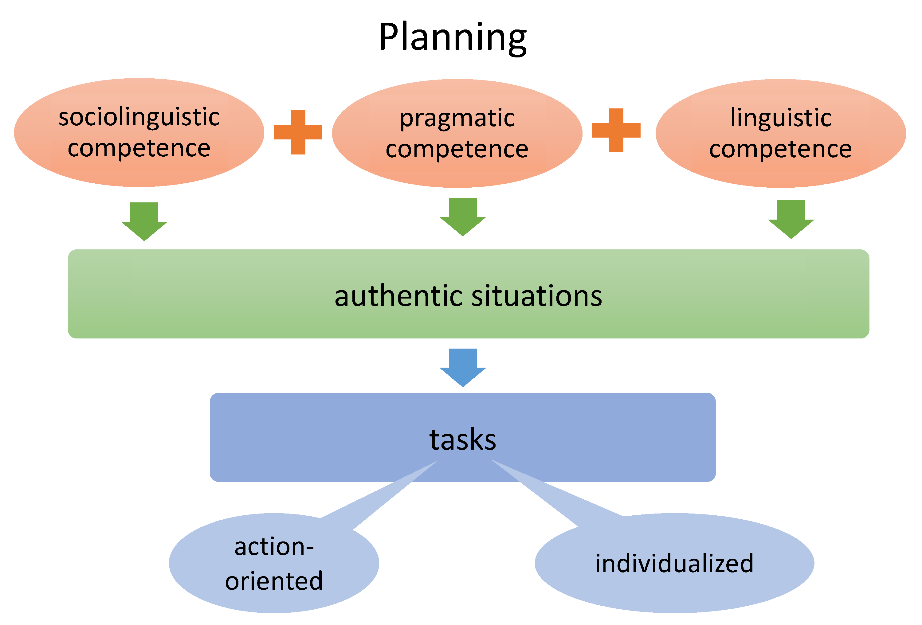 Education 13 00282 g003