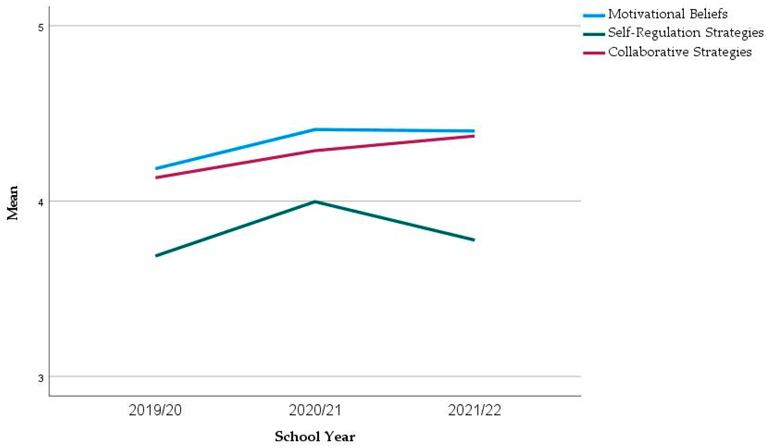 Education 13 00283 g001 Education 13 00283 g001