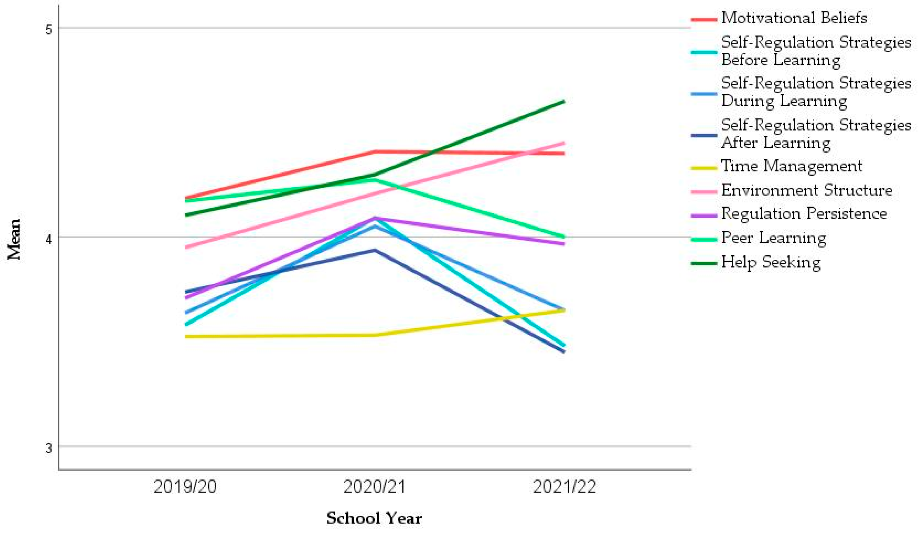 Education 13 00283 g003 Education 13 00283 g003