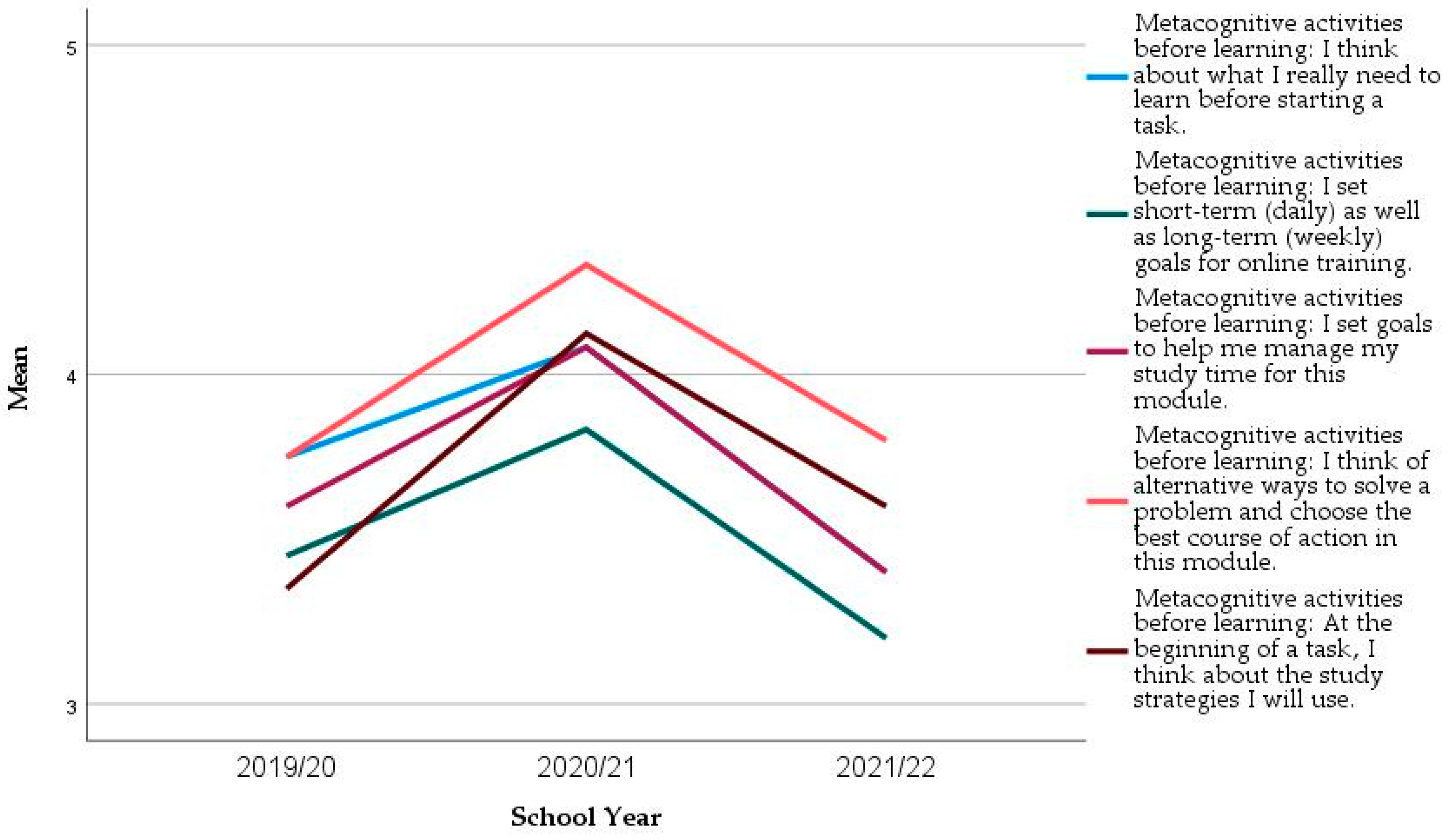 Education 13 00283 g004 Education 13 00283 g004